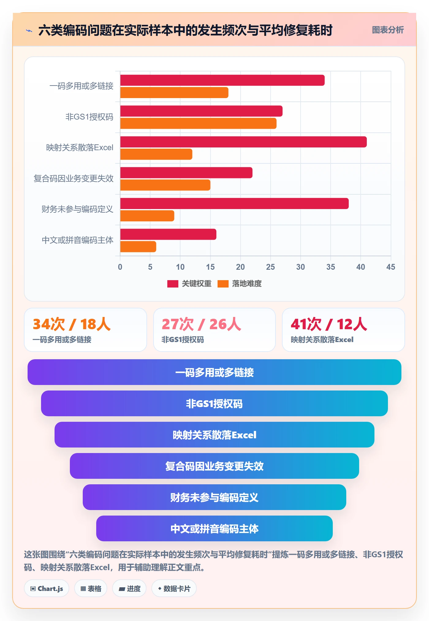 UPC码实施路径：编码规范如何完成回款管理