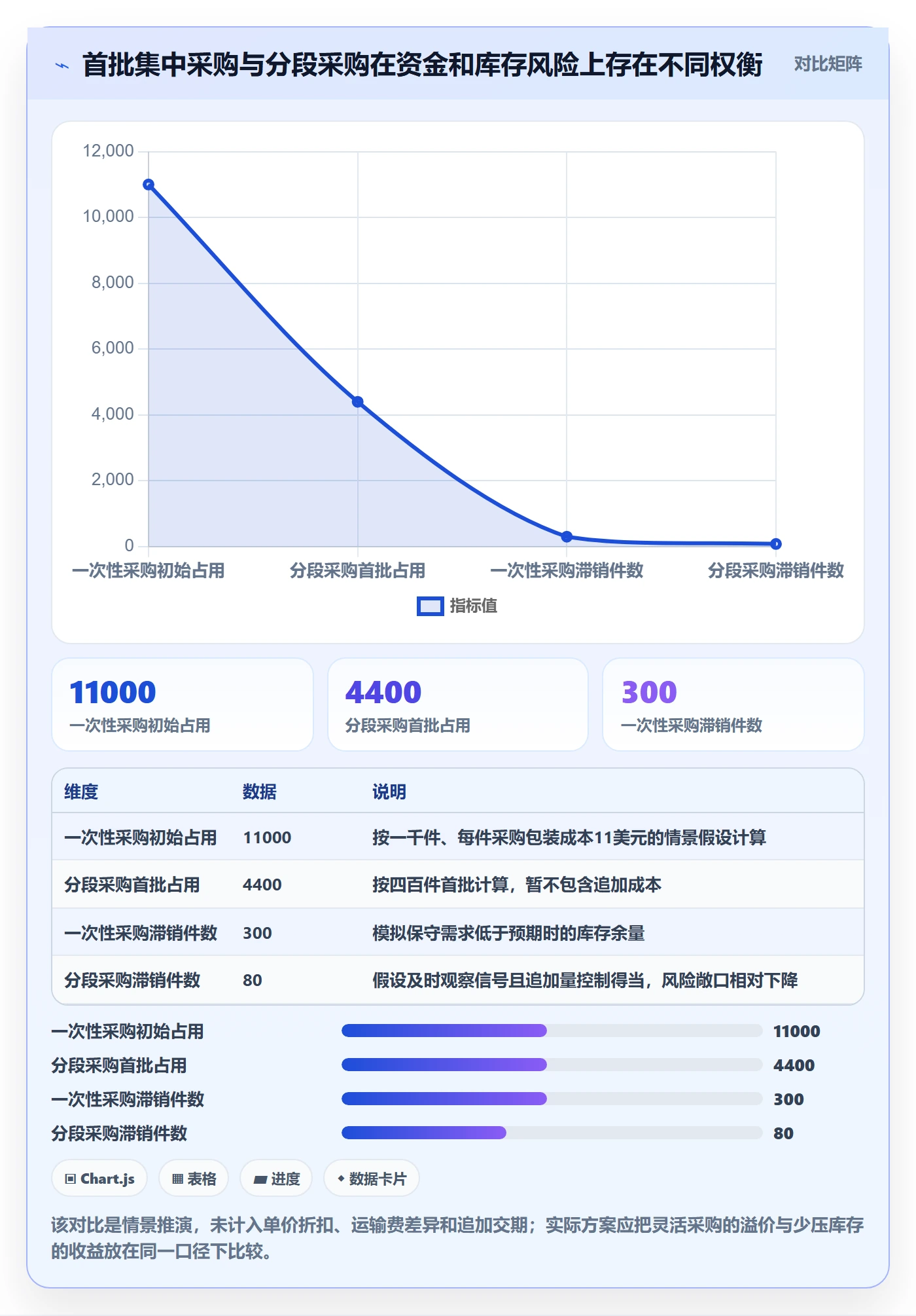 跨境电商工作指南：用旺季准备解决选品策略问题