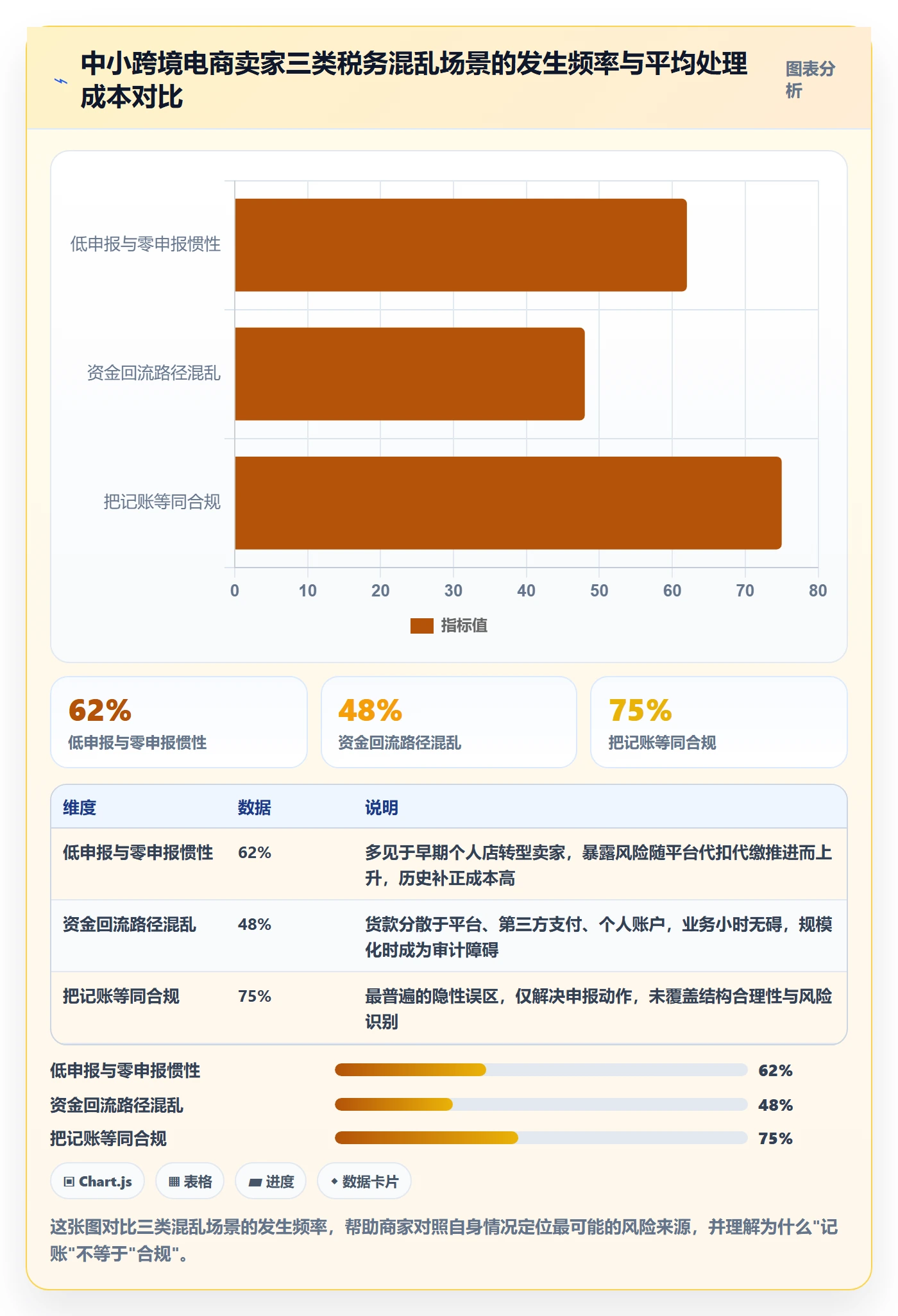 跨境电商一站式服务进阶课:围绕税务合规完善中小商家