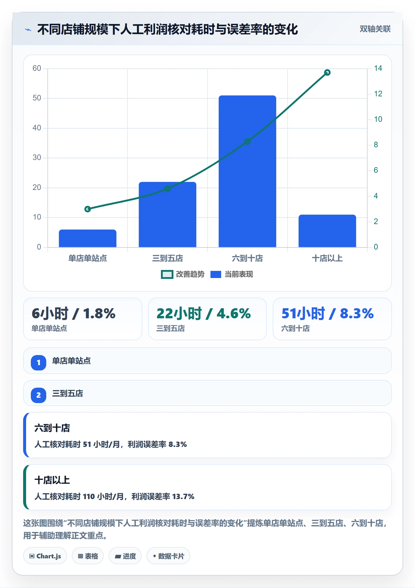 亚马逊软件检查方法：通过利润核算评估风险排查质量
