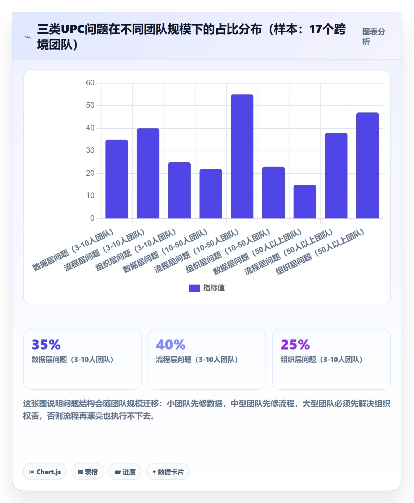 UPC码怎么优化？先从商品绑定的团队协同入手
