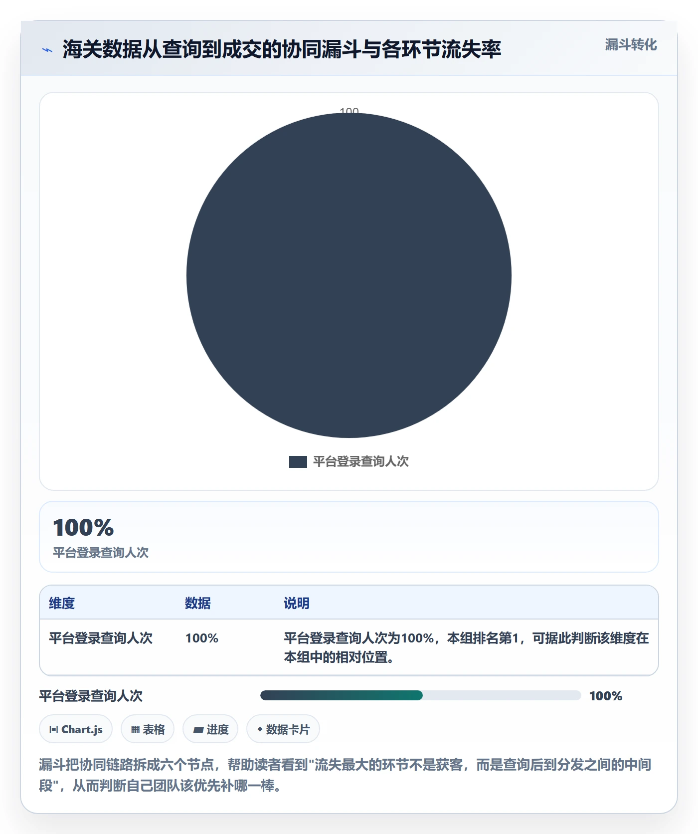 外贸数据分析平台应用思路：围绕海关数据拆解团队协同