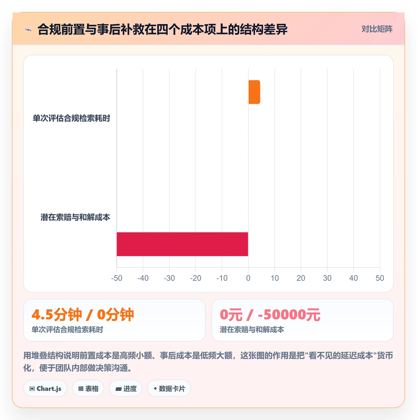 跨境电商一站式服务升级方案：用核心功能改善选品采购
