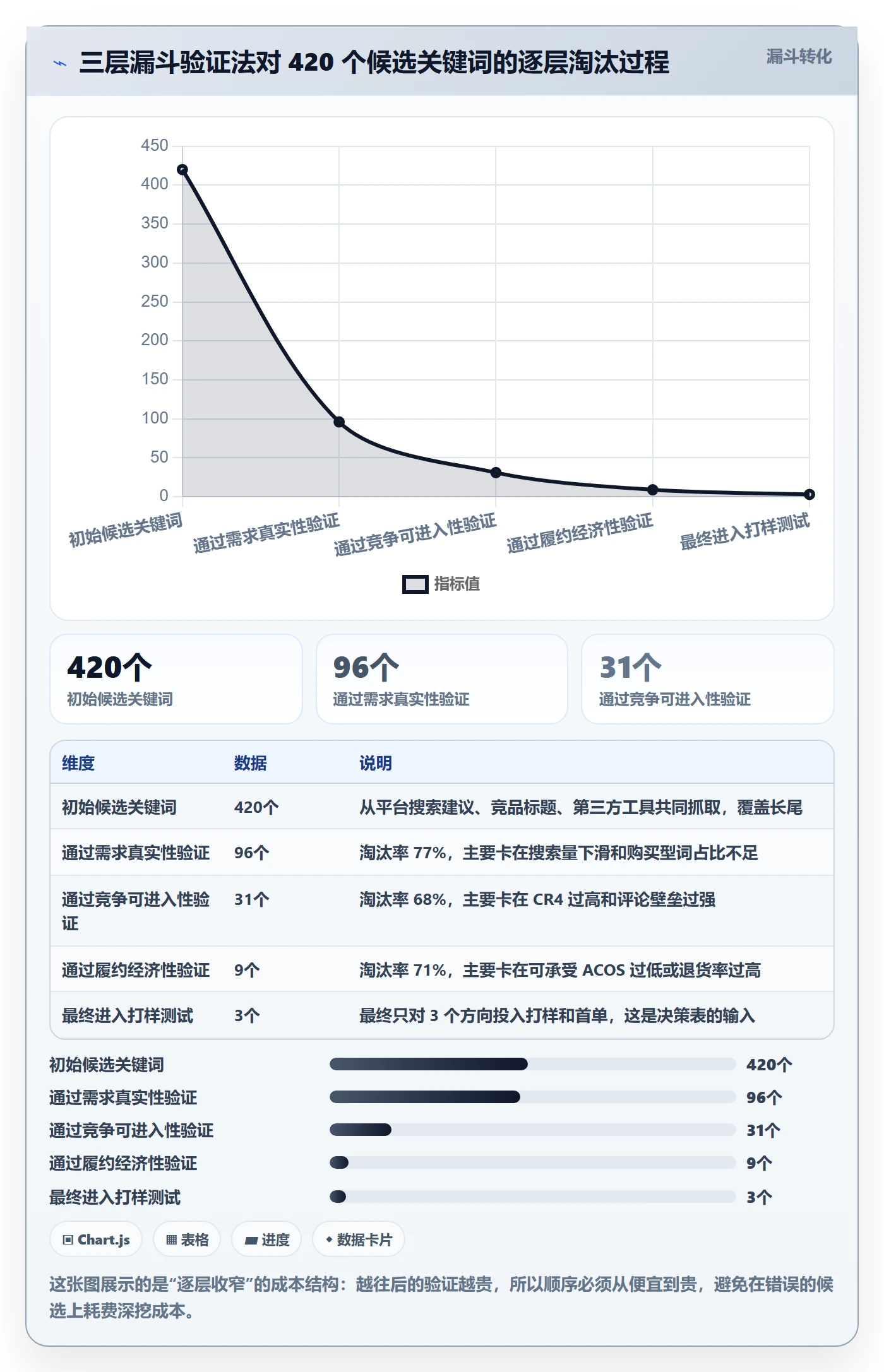 跨境电商运营操作手册：市场调研对应的落地案例步骤