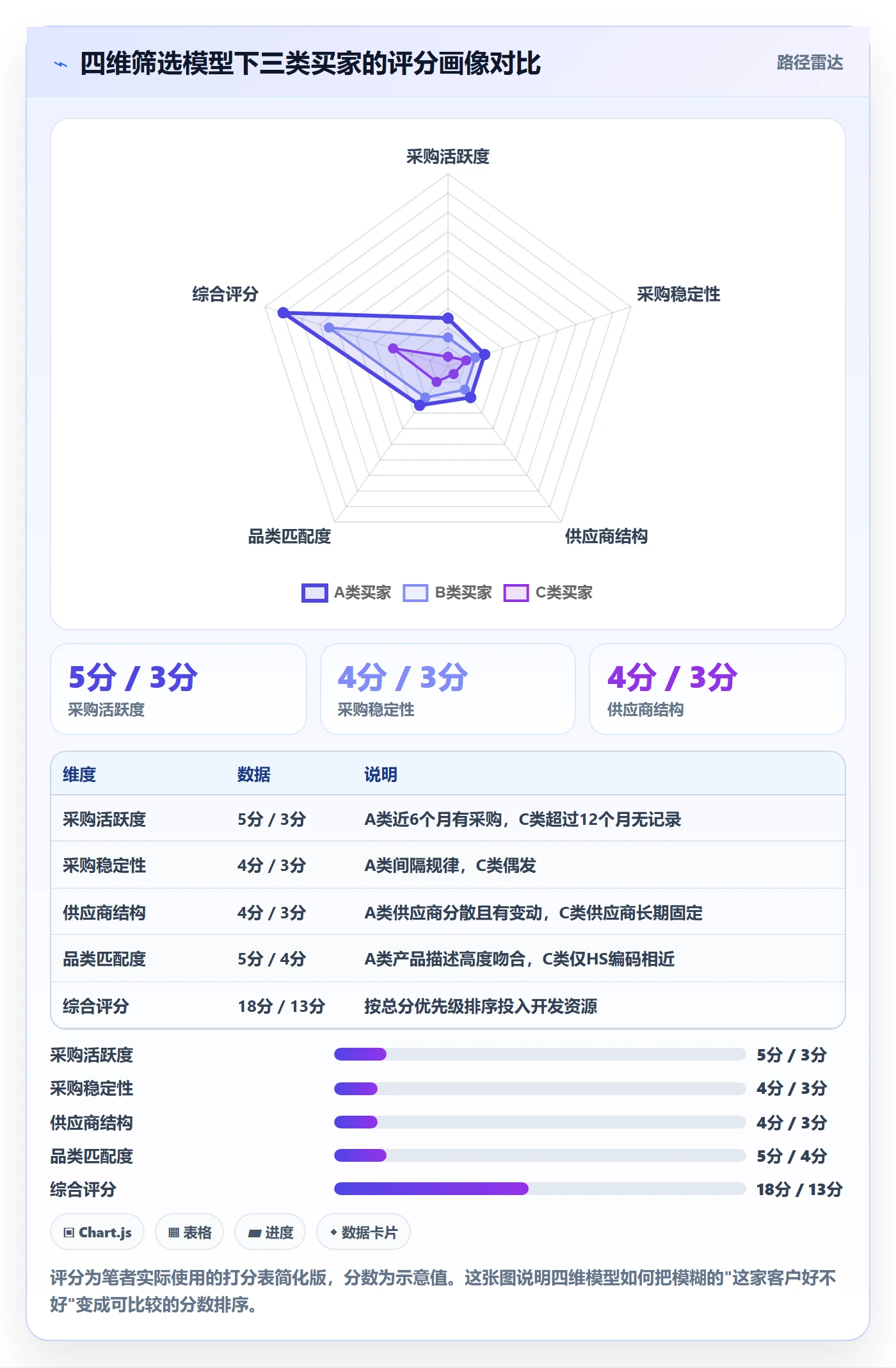外贸数据分析平台使用技巧：海关数据对应的进阶玩法方法