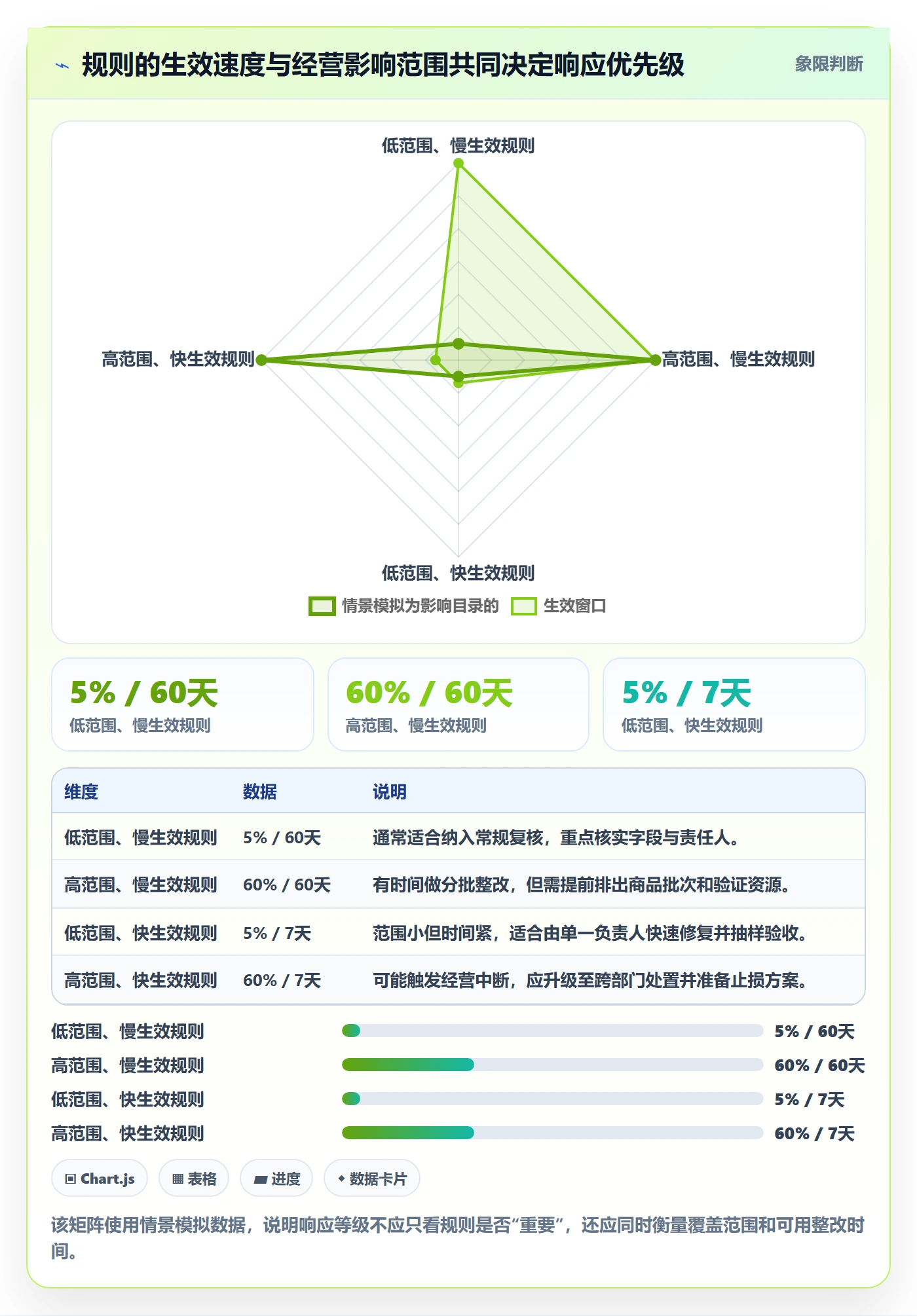 跨境电商执行标准：平台规则环节如何体现趋势观察