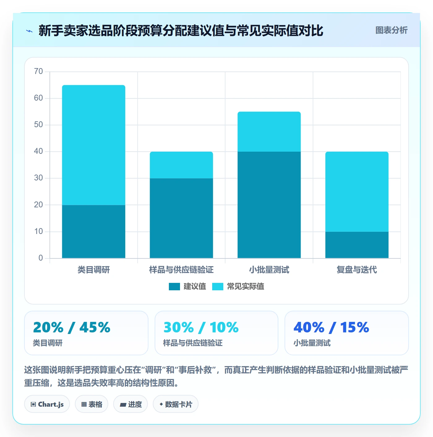 跨境电商运营使用技巧：选品上新对应的新手避坑方法