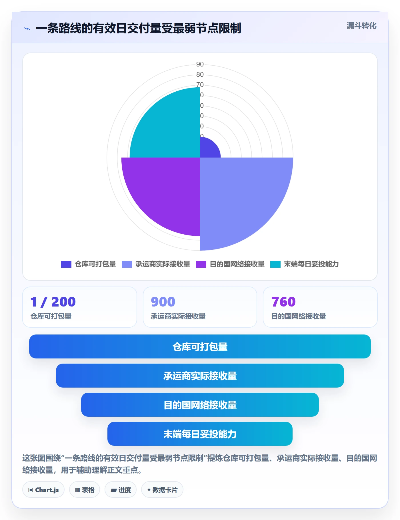 跨境电商检查方法：通过跨境物流评估旺季准备质量