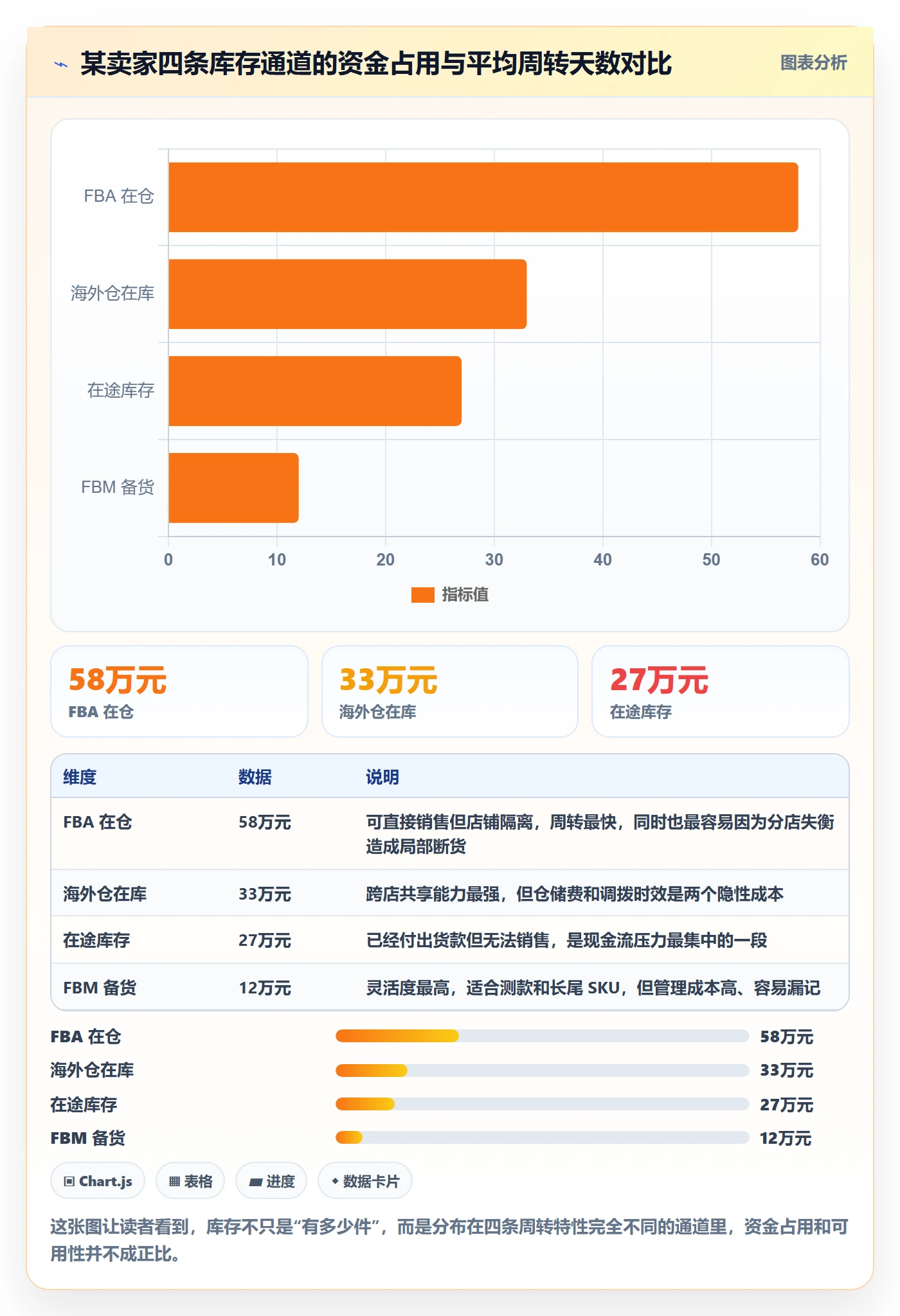 亚马逊软件多店经营：库存管理从哪里开始