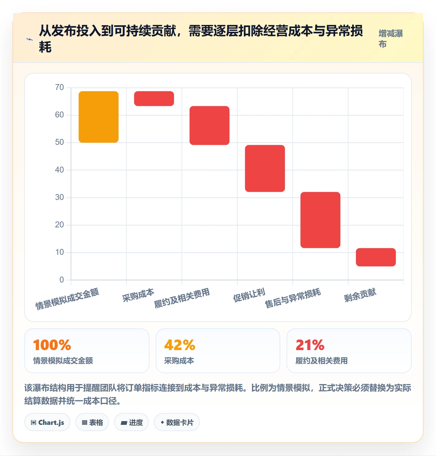 temu工作指南：用指标体系解决商品发布问题