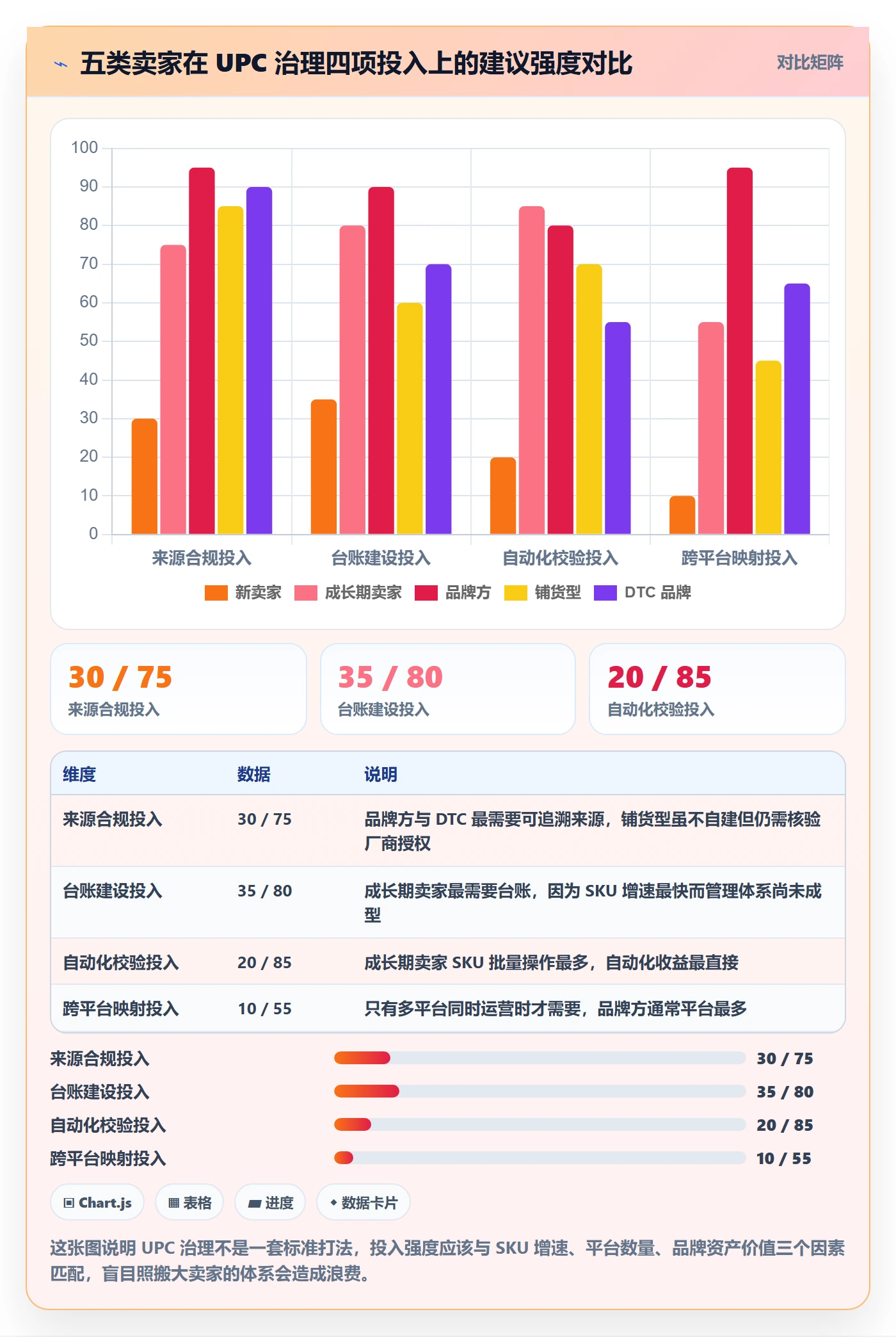 UPC码操作手册：商品绑定对应的进阶玩法步骤