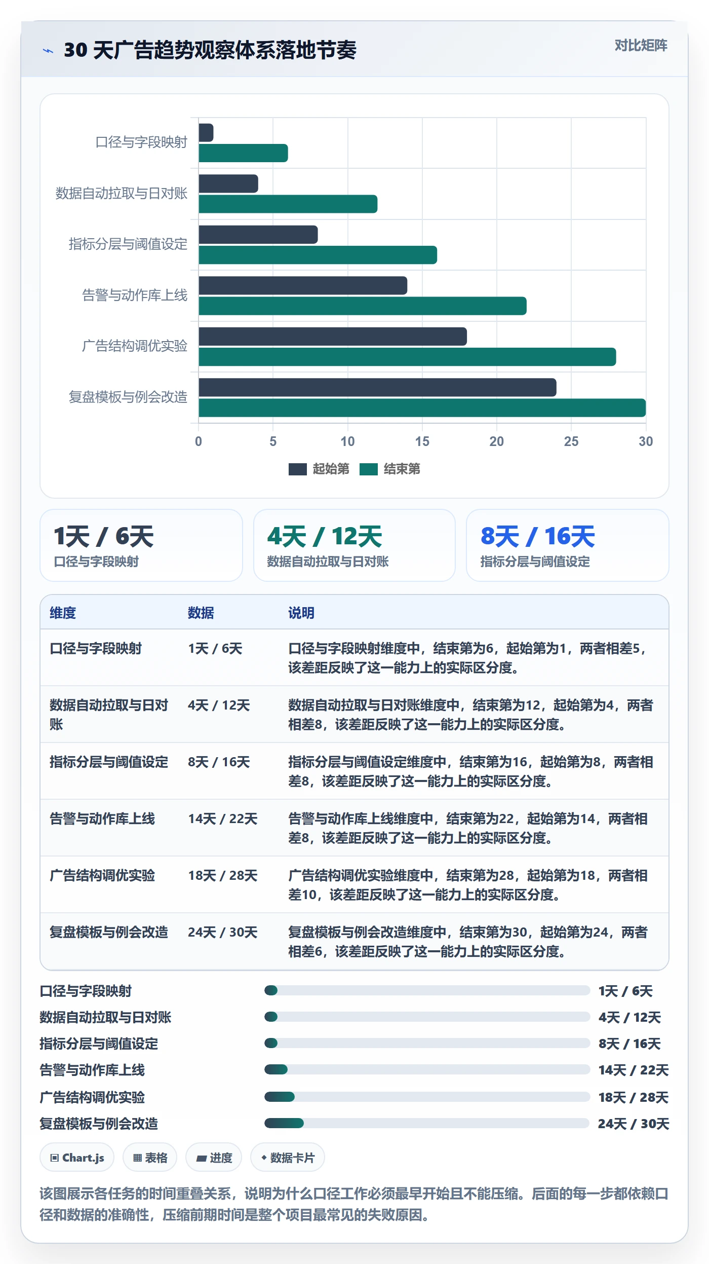 亚马逊软件实践指南:广告管理的趋势观察怎样更有效
