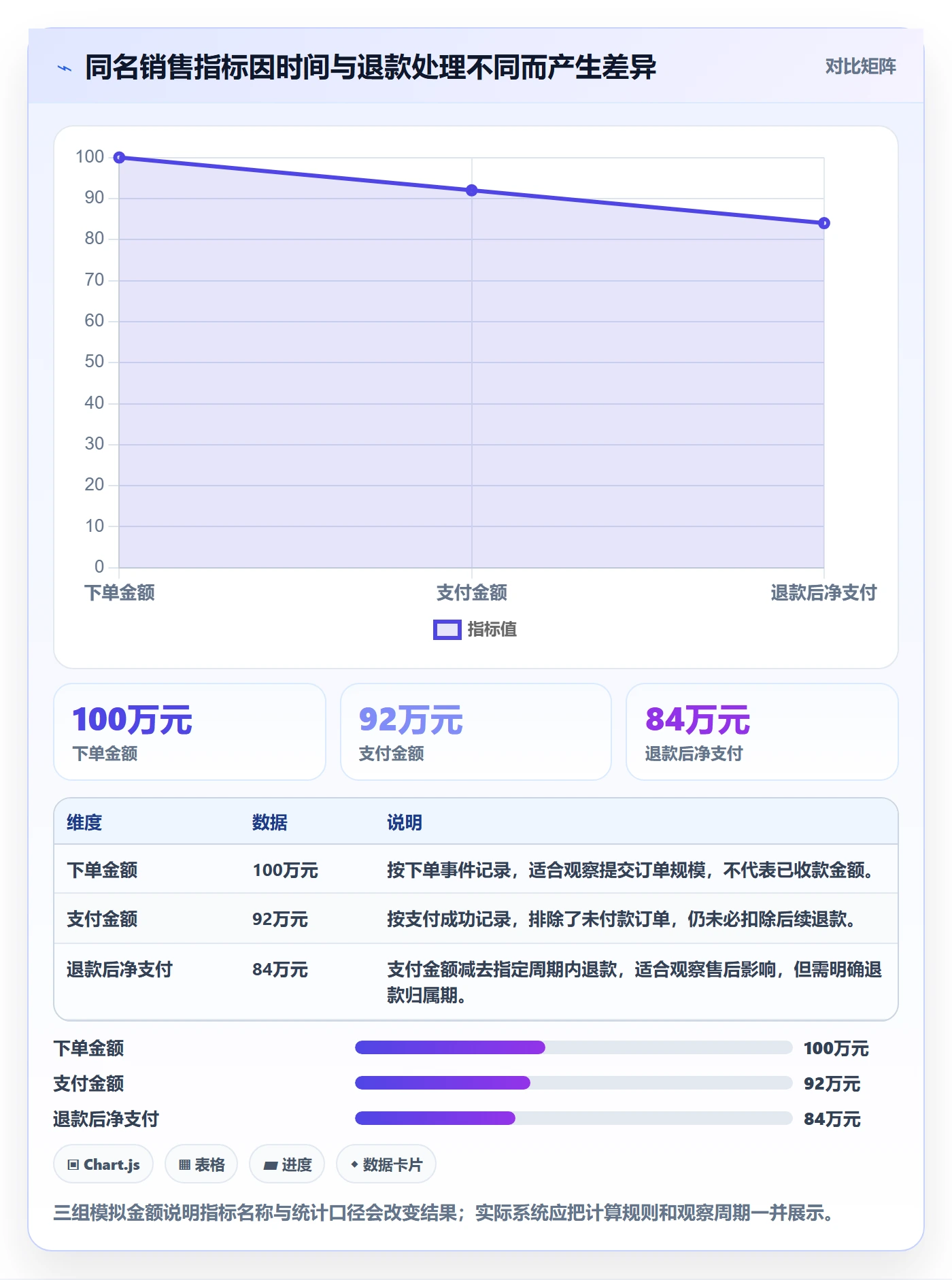 电商数据查询网站应用思路：围绕数据口径拆解指标体系