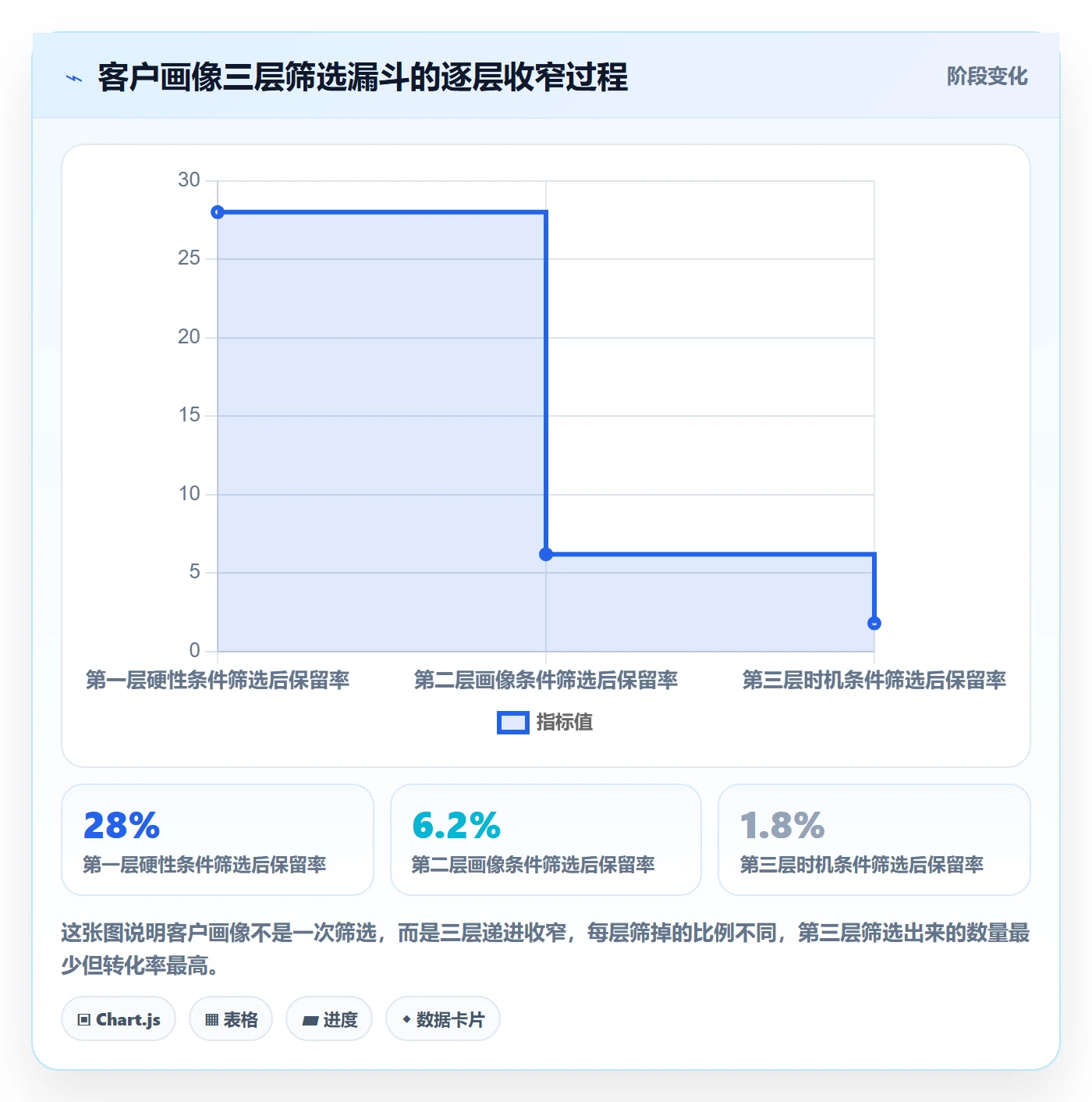 外贸数据分析平台避坑指南：客户画像环节的新手避坑要注意什么