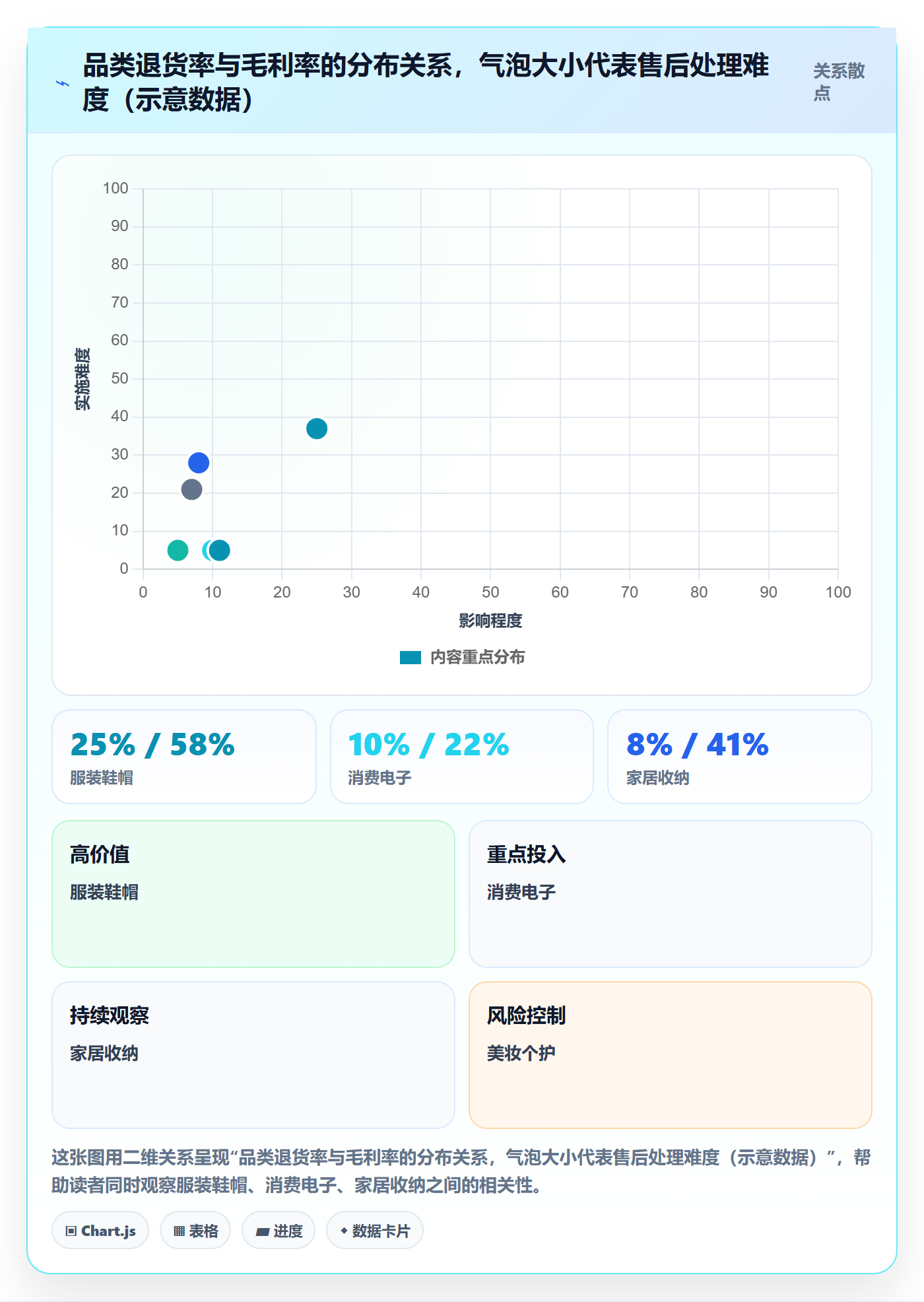 跨境电商一站式服务业务拆解：售后服务为什么影响流程设计