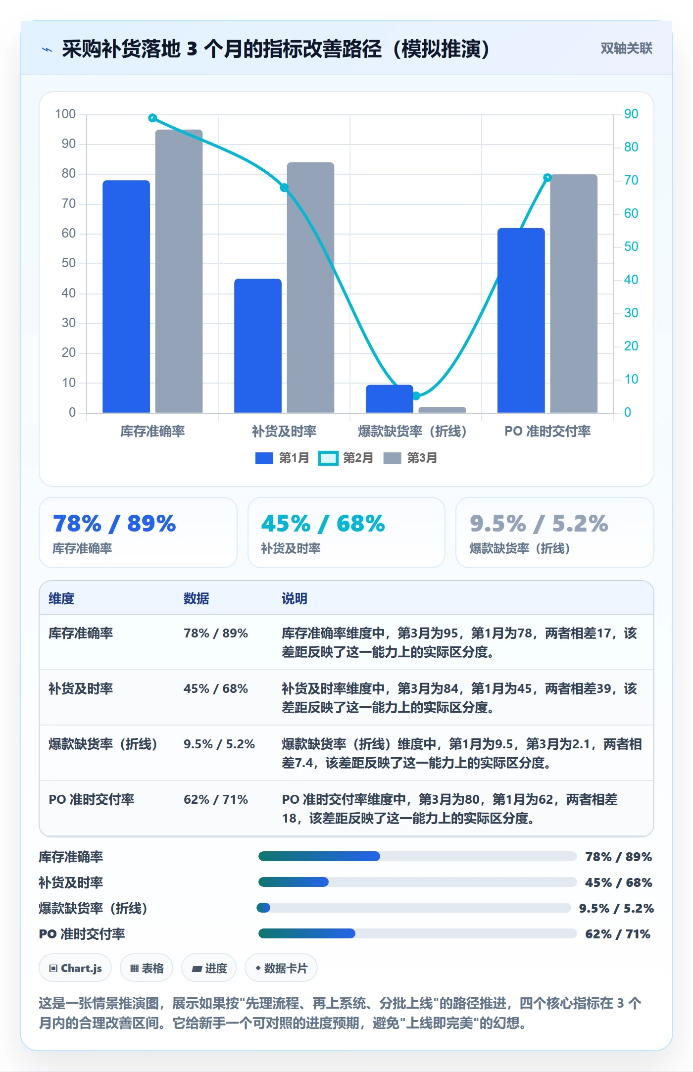 erp跨境电商怎么落地？从采购补货讲清新手避坑