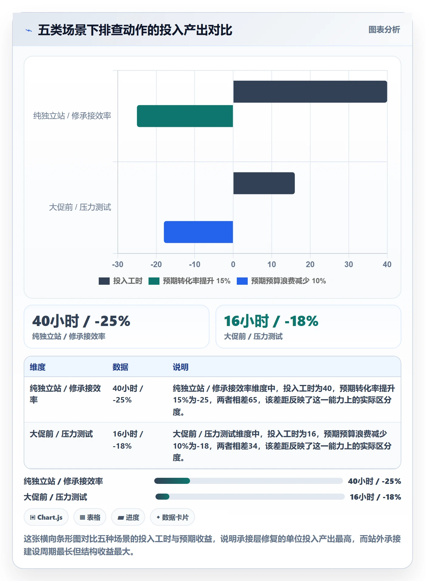 跨境电商运营风险排查全解析：重点看懂流量获取
