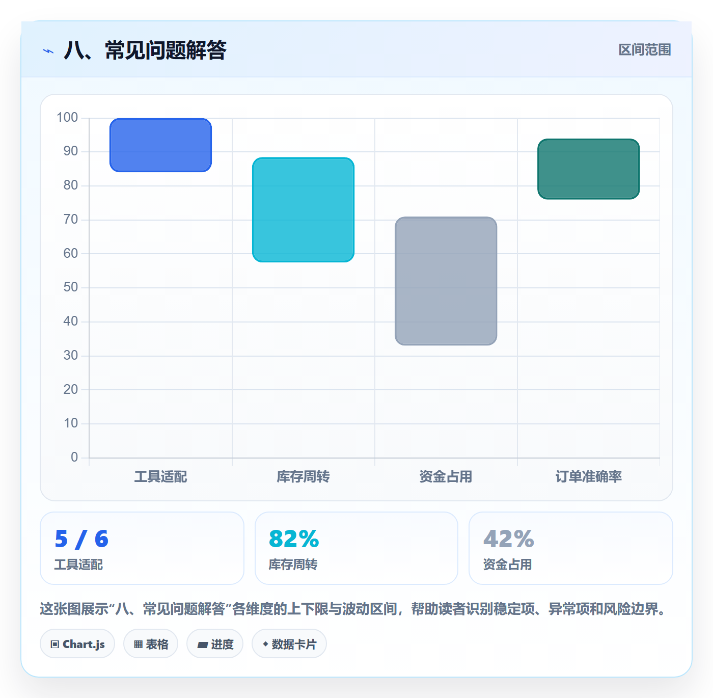 八、常见问题解答