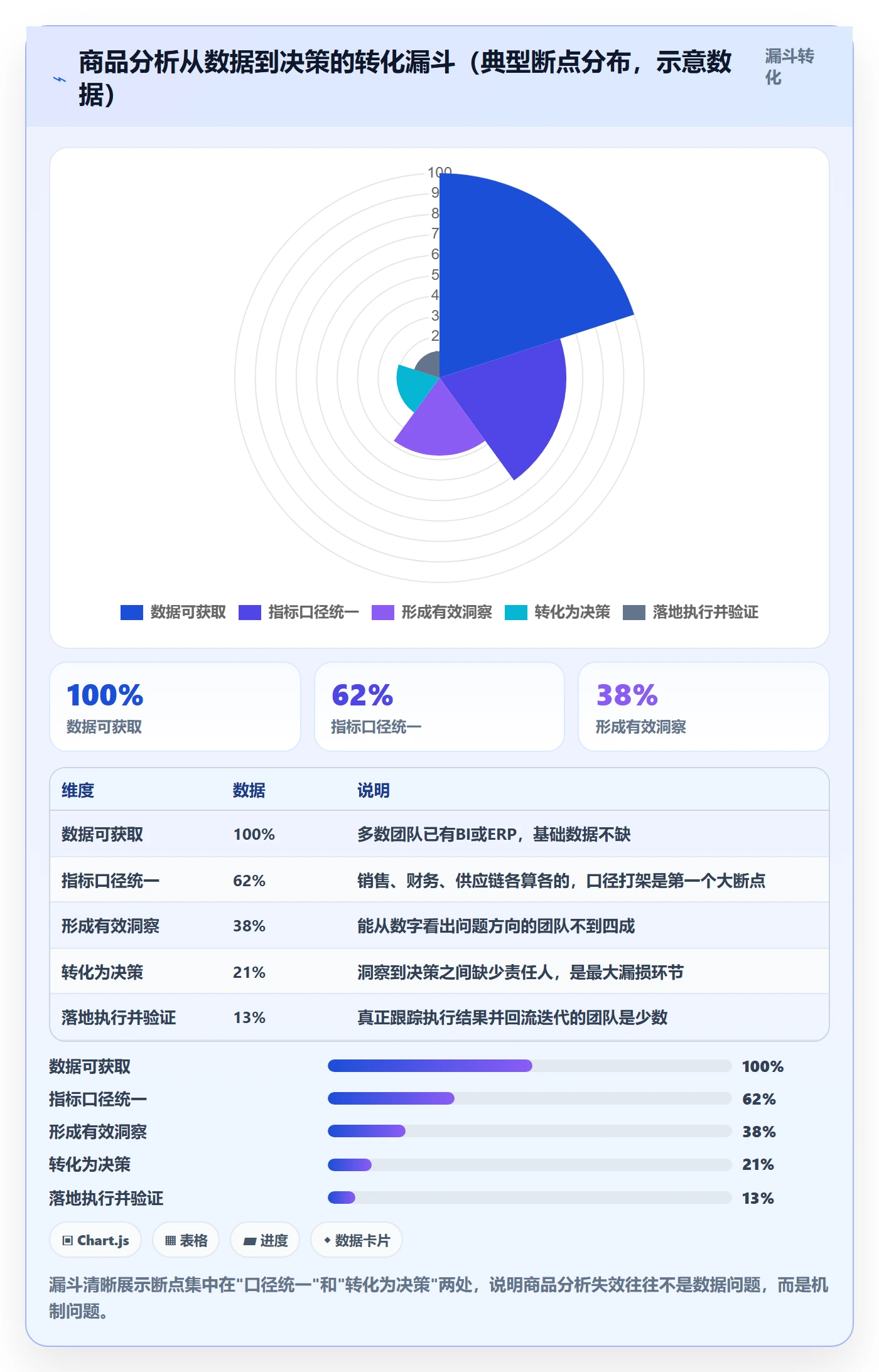 商品分析建设路线：从市场需求到成本控制分几步