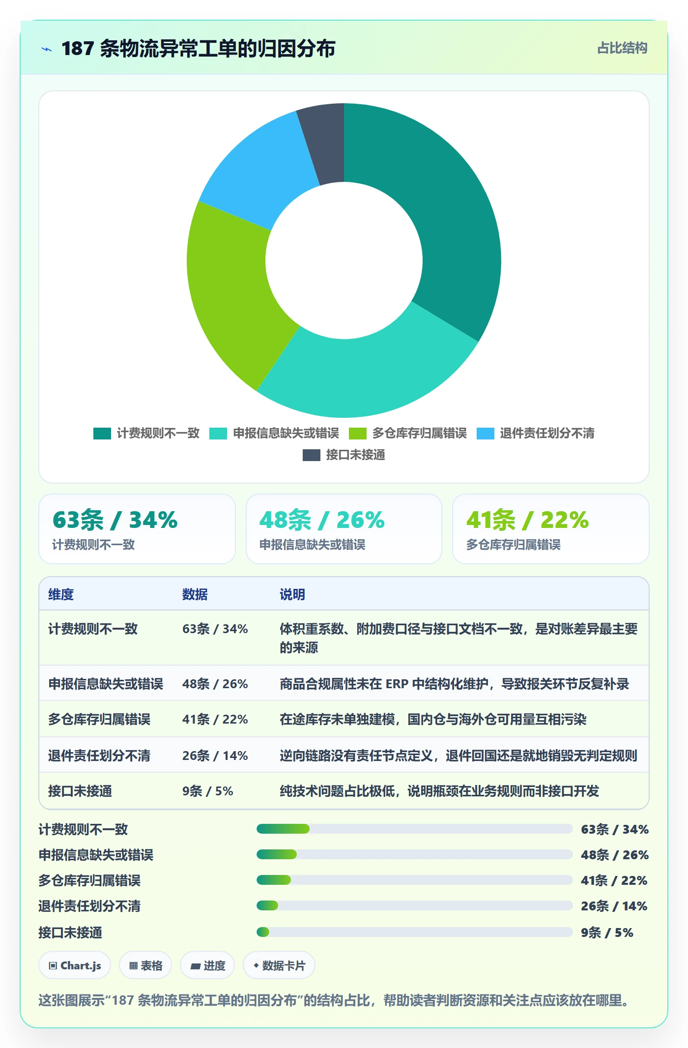 erp跨境电商建设路线：从物流对接到跨境物流分几步