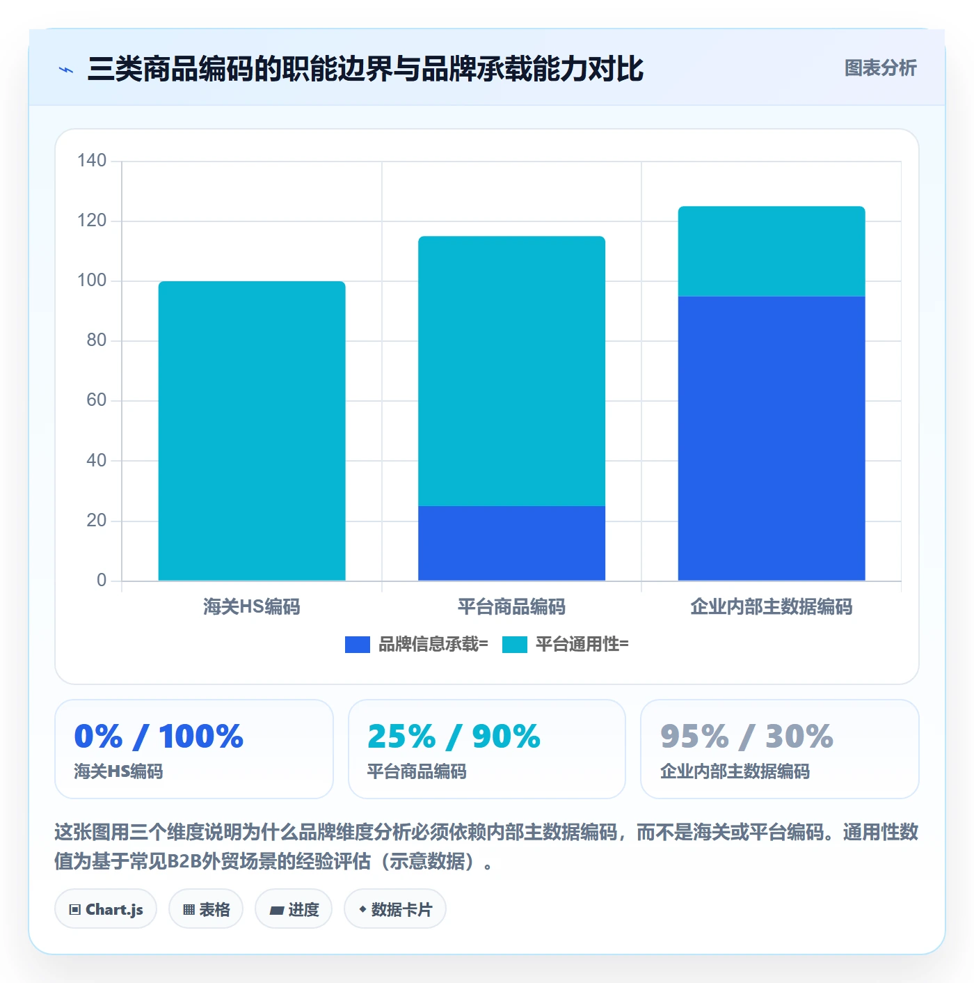 外贸数据分析平台场景解析：商品编码中的品牌建设怎么处理