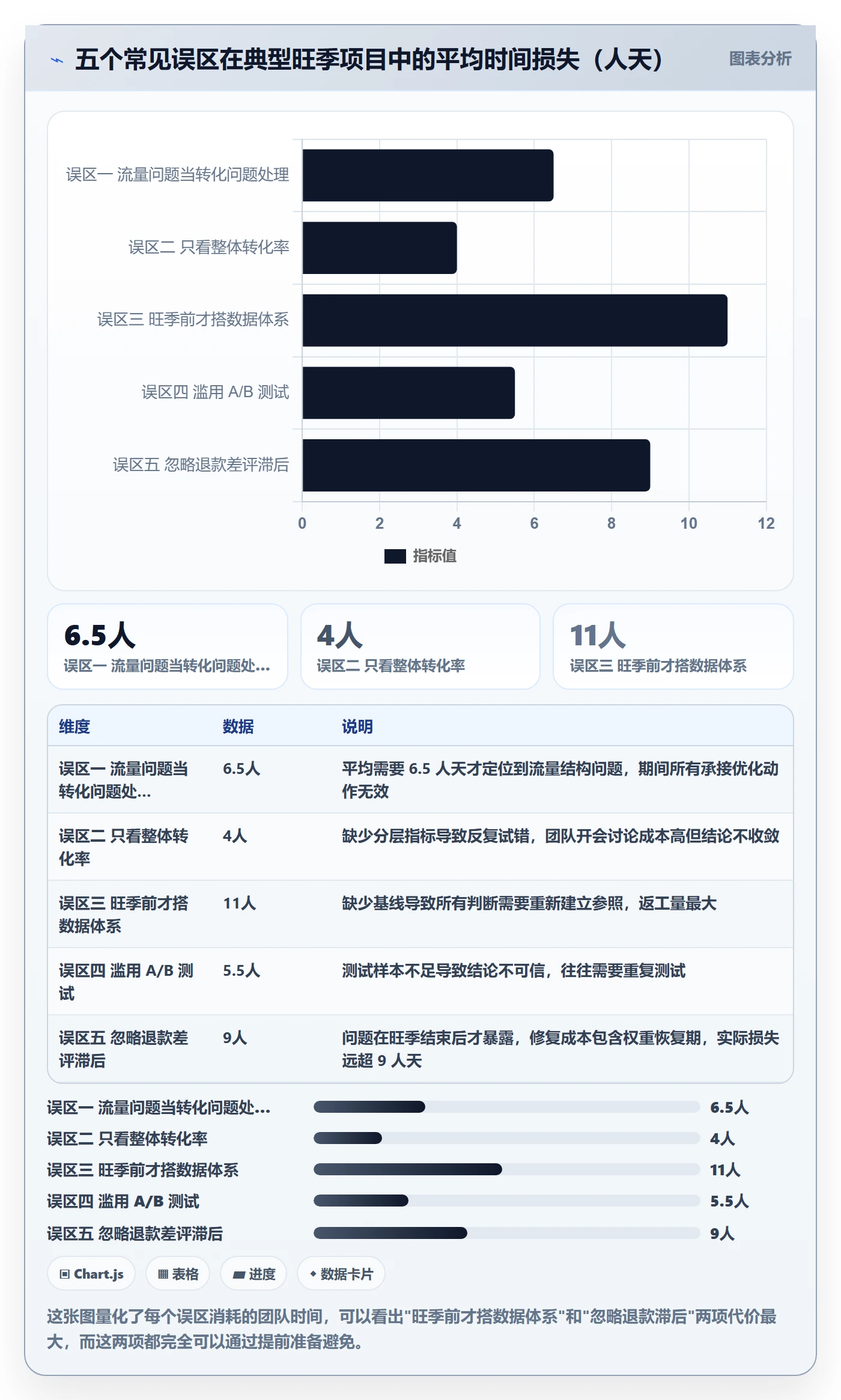 跨境电商运营怎么选？转化优化相关的旺季准备判断标准
