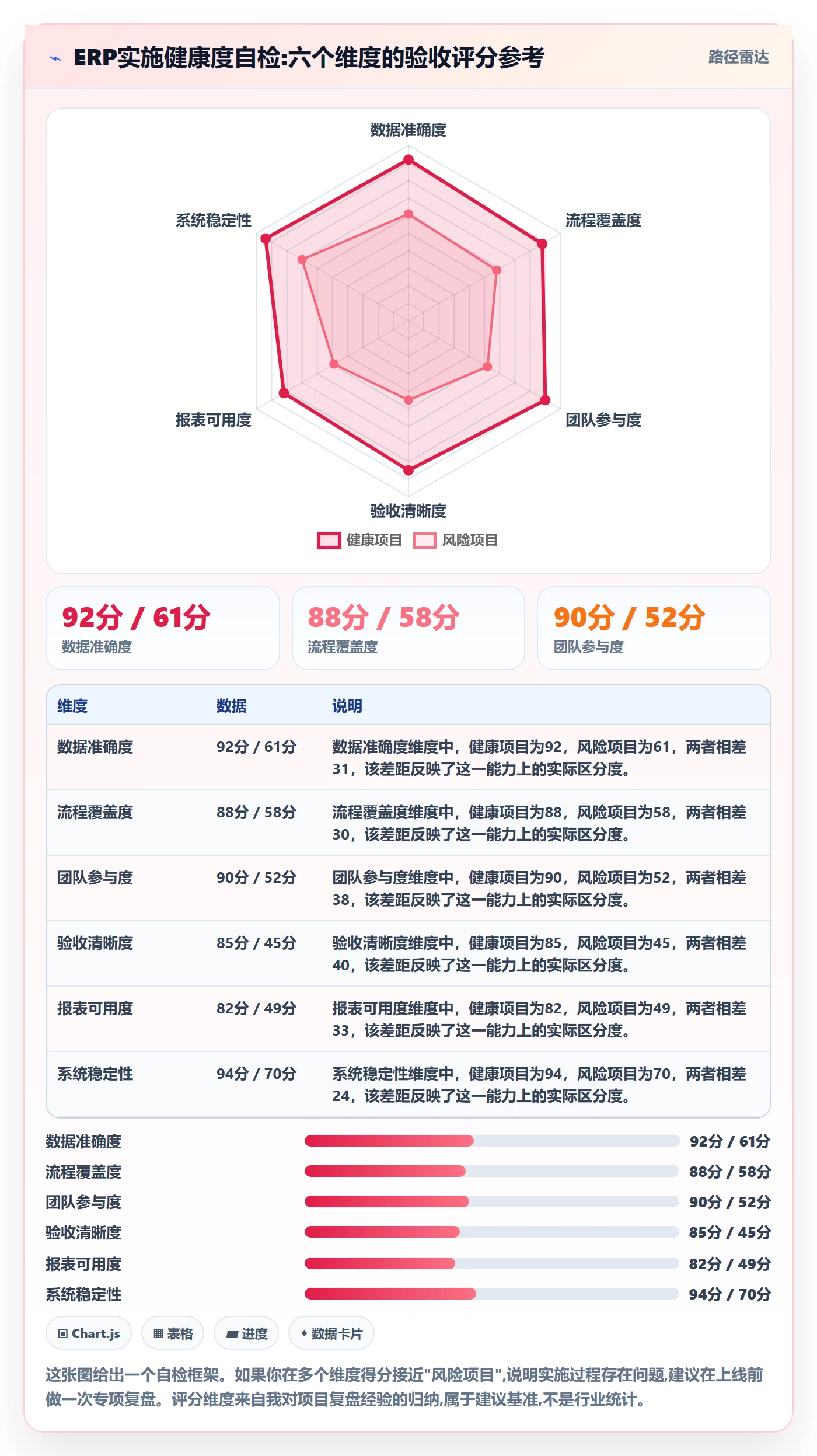 erp跨境电商标准化管理全解析：重点看懂系统实施