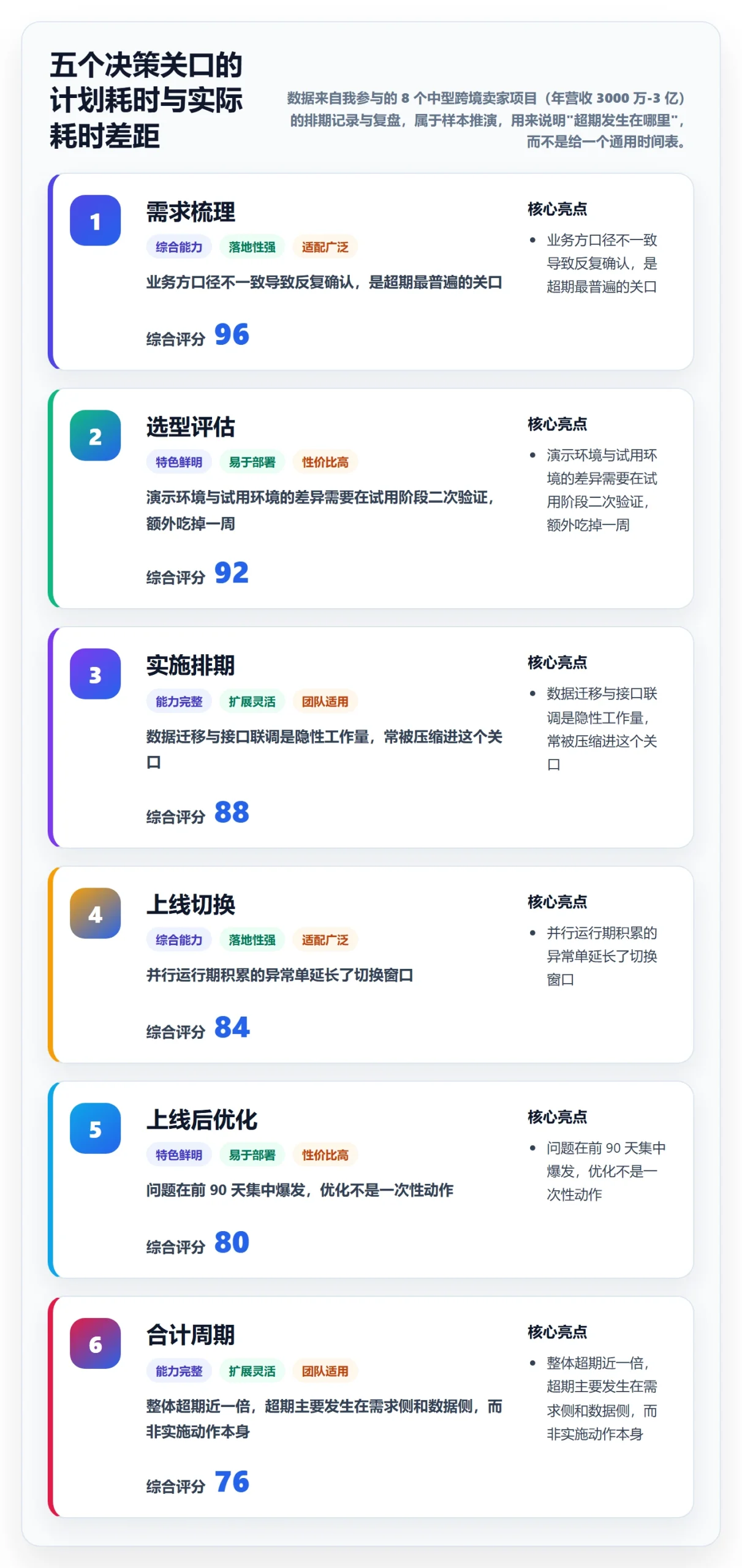 erp跨境电商建设路线：从系统实施到团队协同分几步