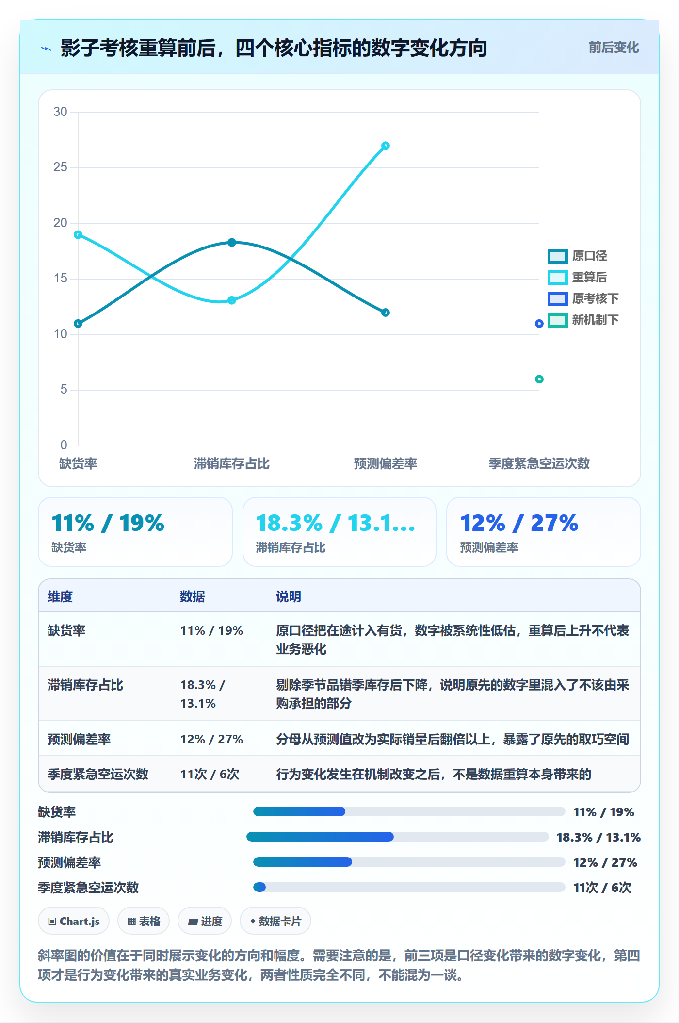 erp跨境电商实践指南：采购补货的绩效考核怎样更有效