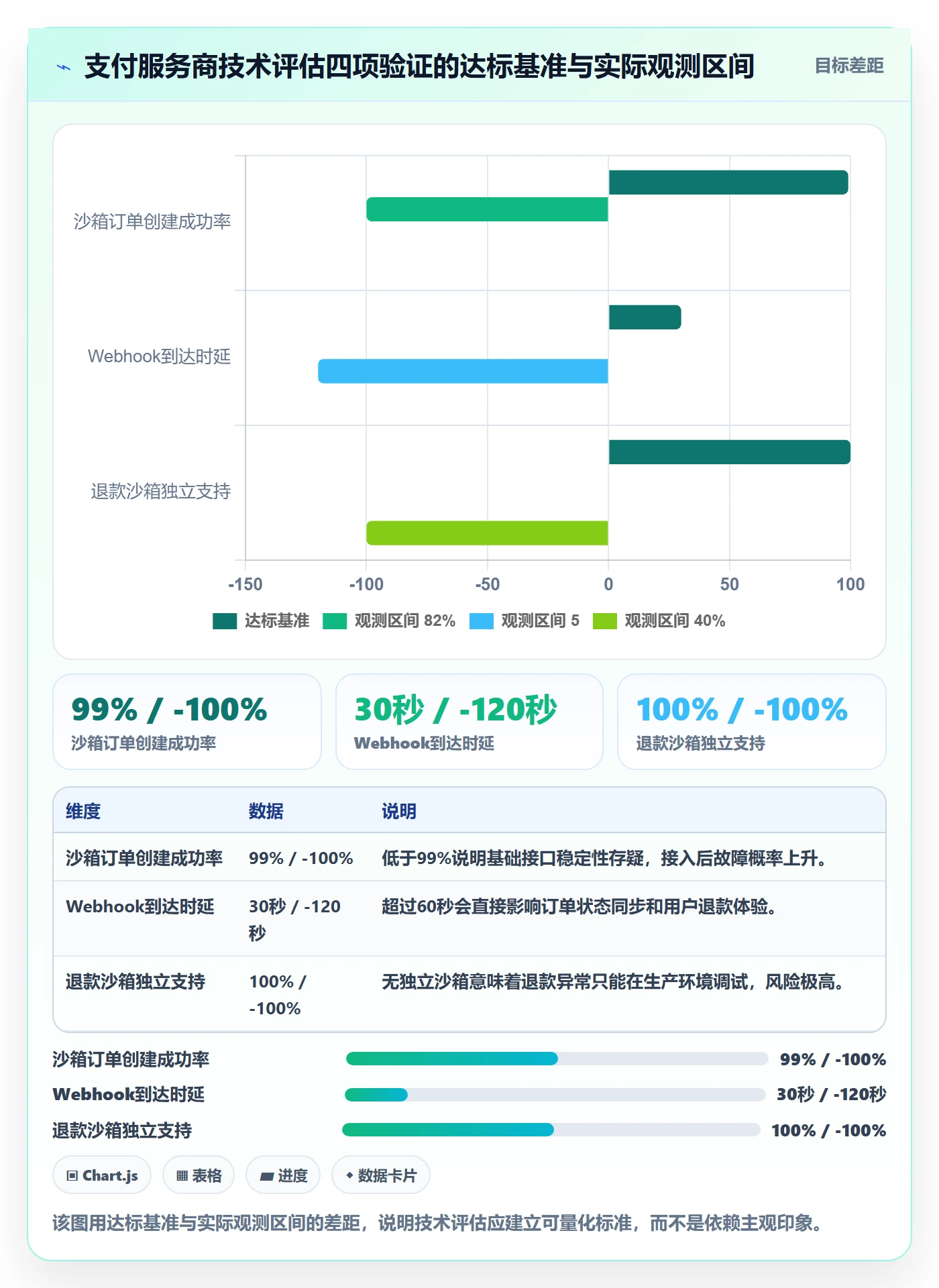 跨境电商一站式服务决策指南：用团队协同判断支付收款方案