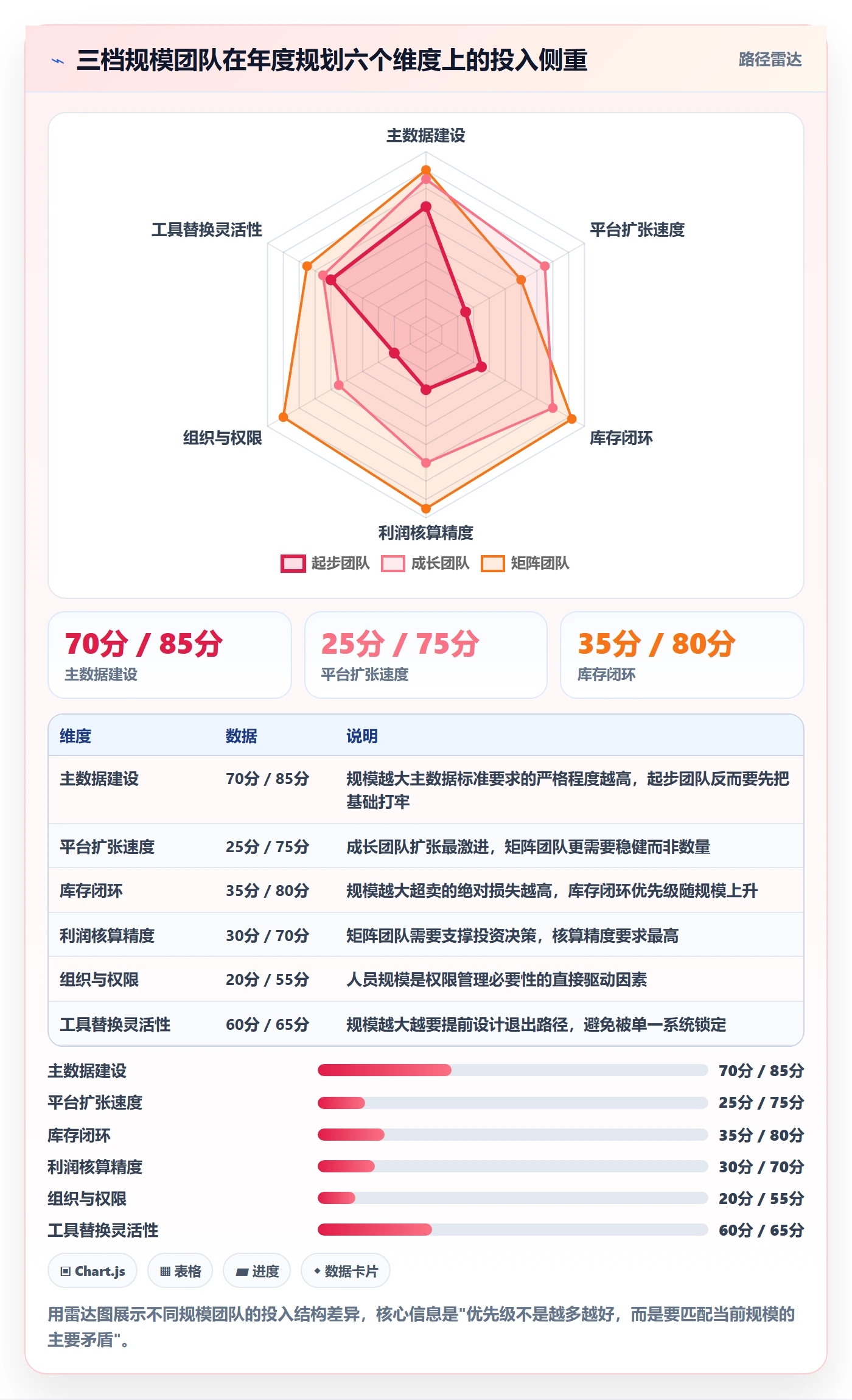 erp跨境电商怎么管？以多平台刊登为核心的年度规划方案