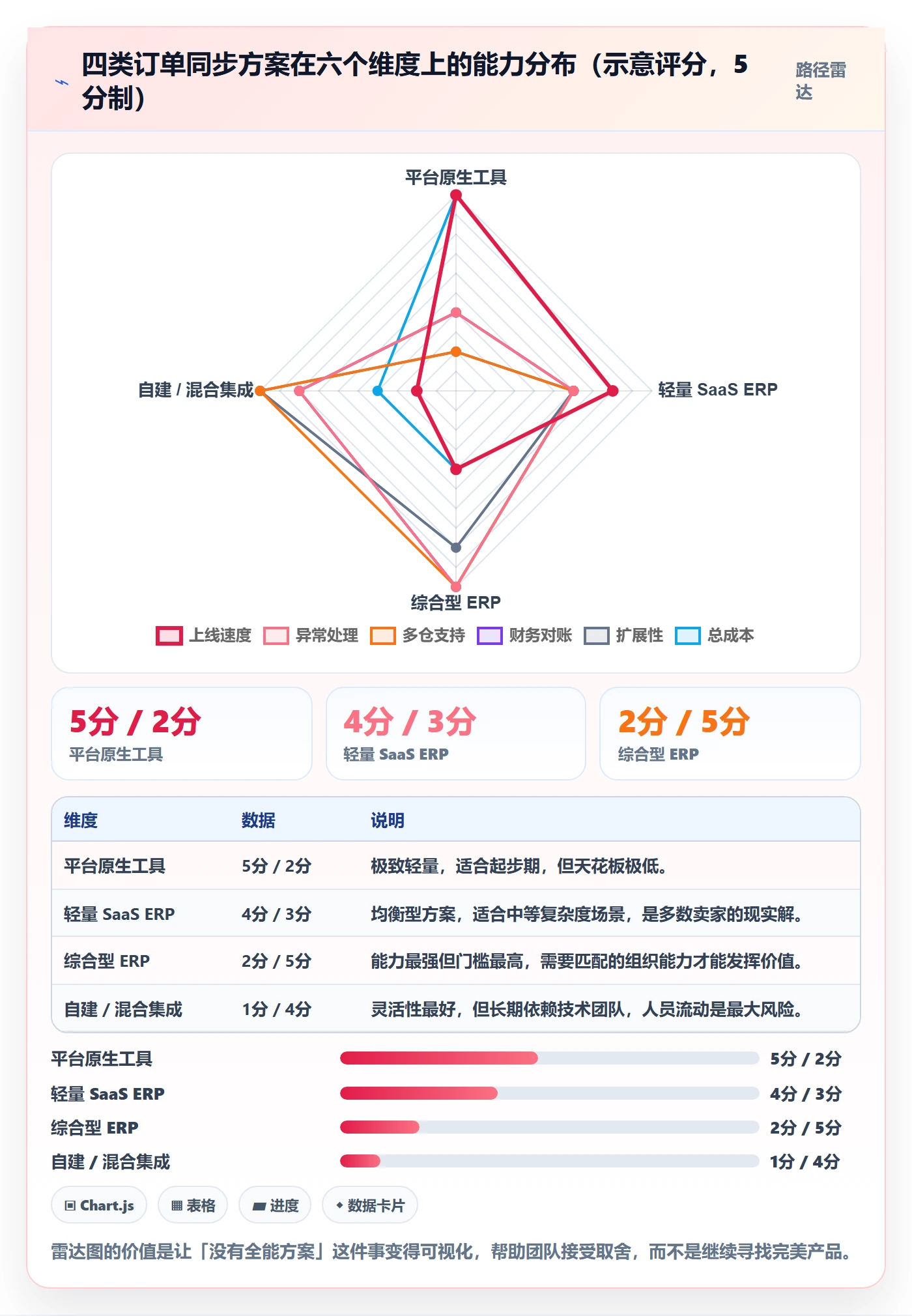 erp跨境电商决策指南：用精细化运营判断订单同步方案