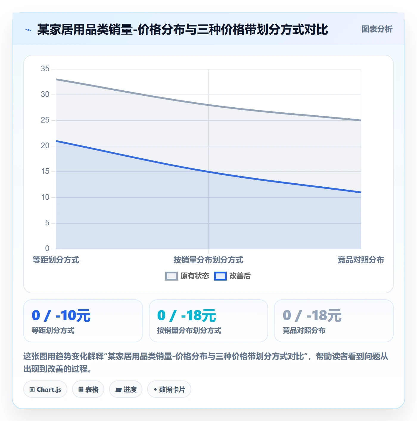 商品分析建设路线：从价格带到标准化管理分几步