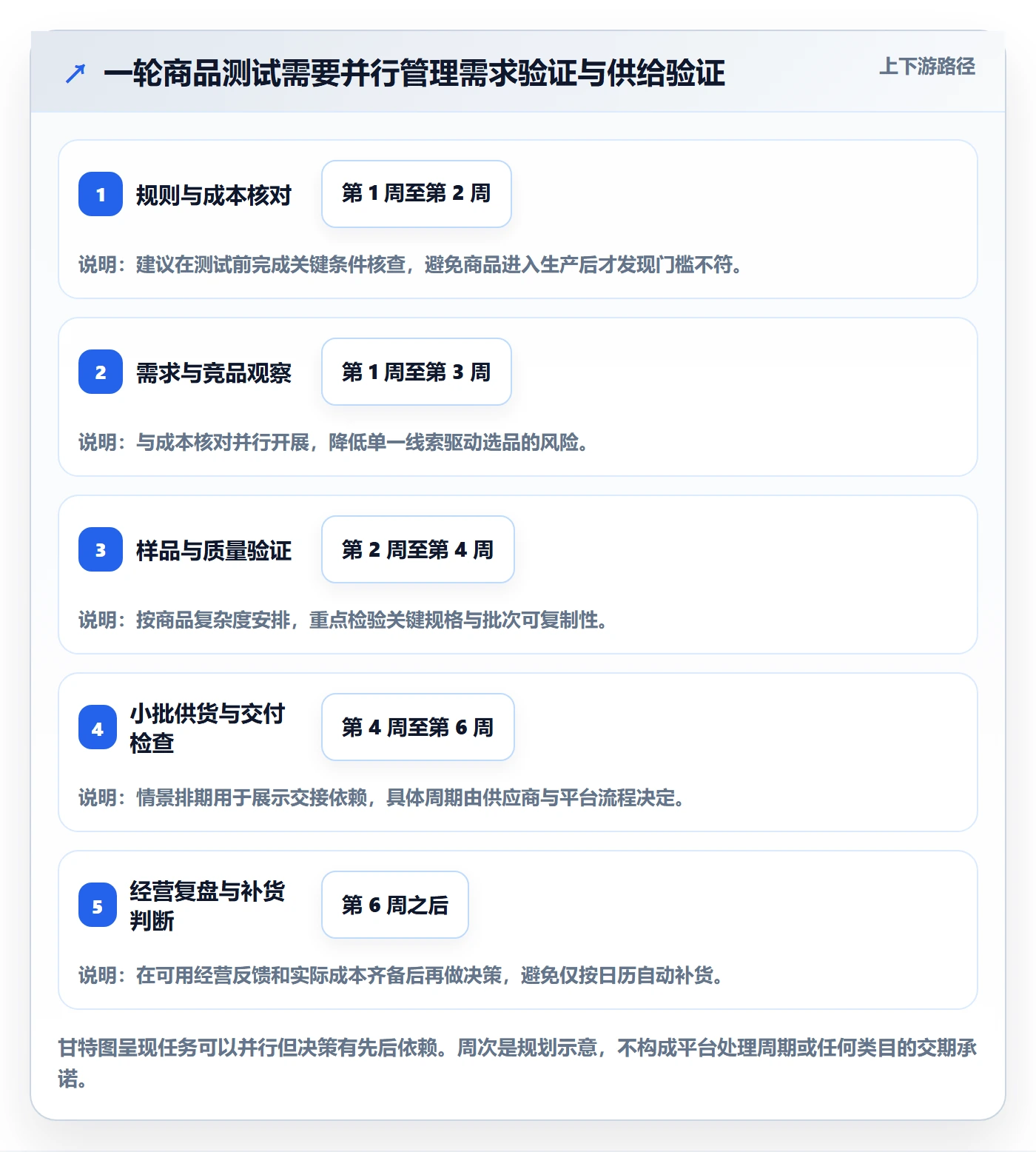 temu工作指南：用增长策略解决全托管模式问题