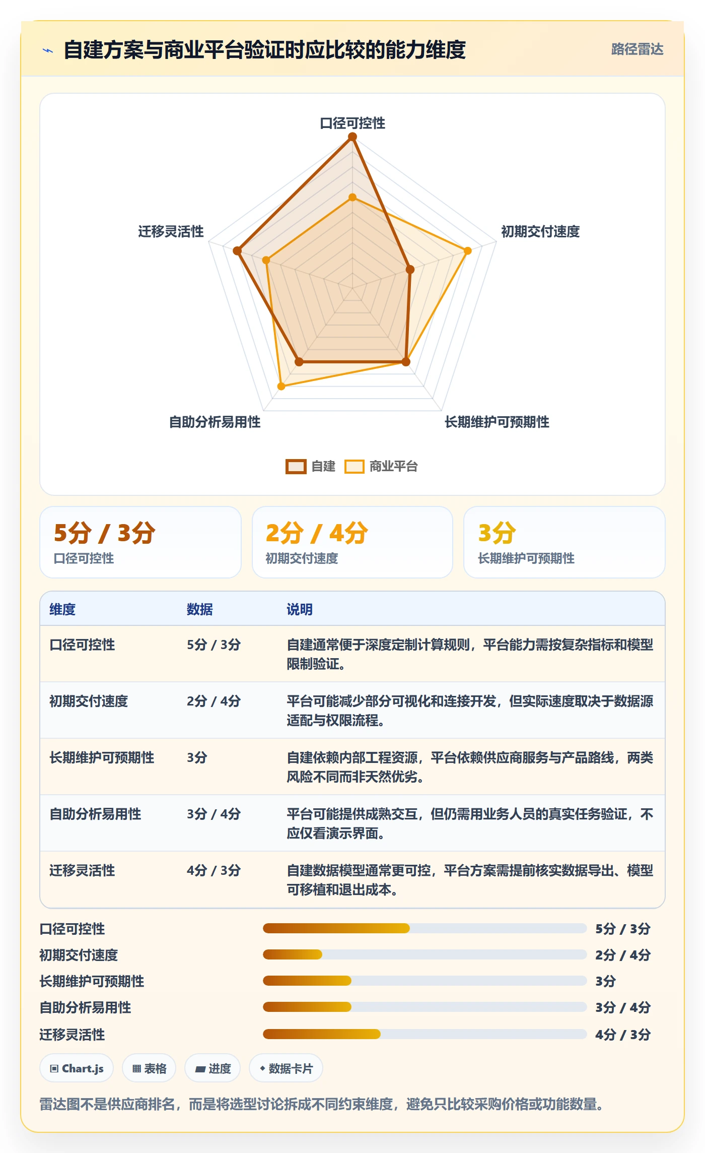 电商数据查询网站升级方案：用增长策略改善流量分析