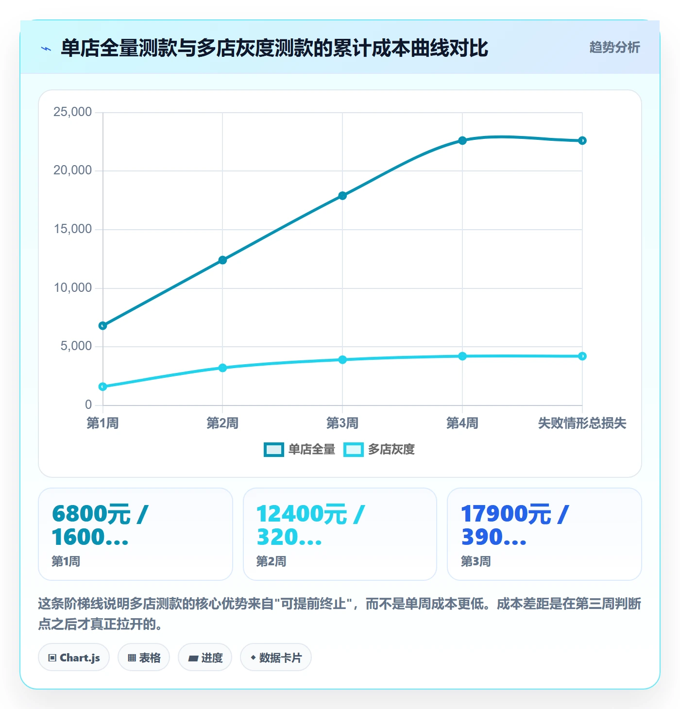 跨境电商运营工作指南：用多店经营解决数据复盘问题