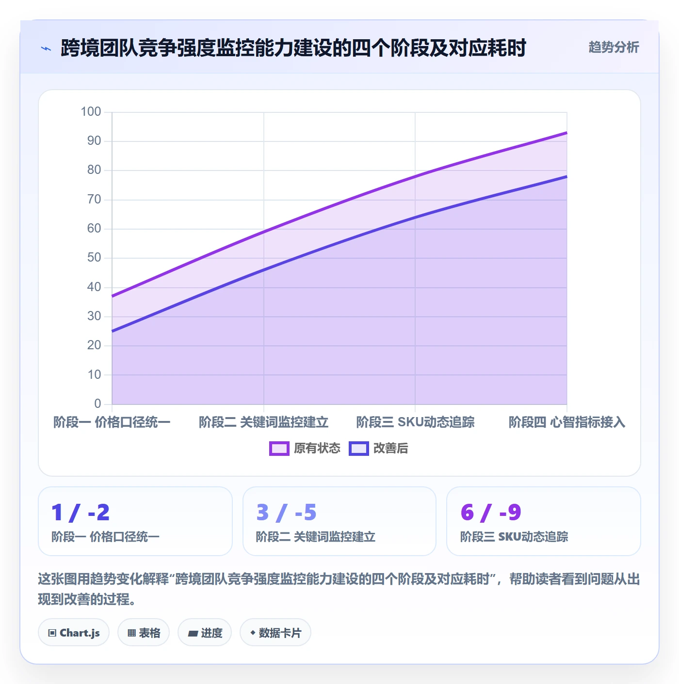 商品分析能力清单：增长策略需要覆盖哪些竞争强度事项