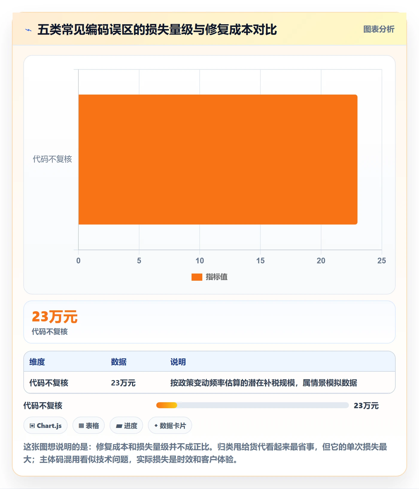 UPC码能力清单：税务筹划需要覆盖哪些代码申请事项