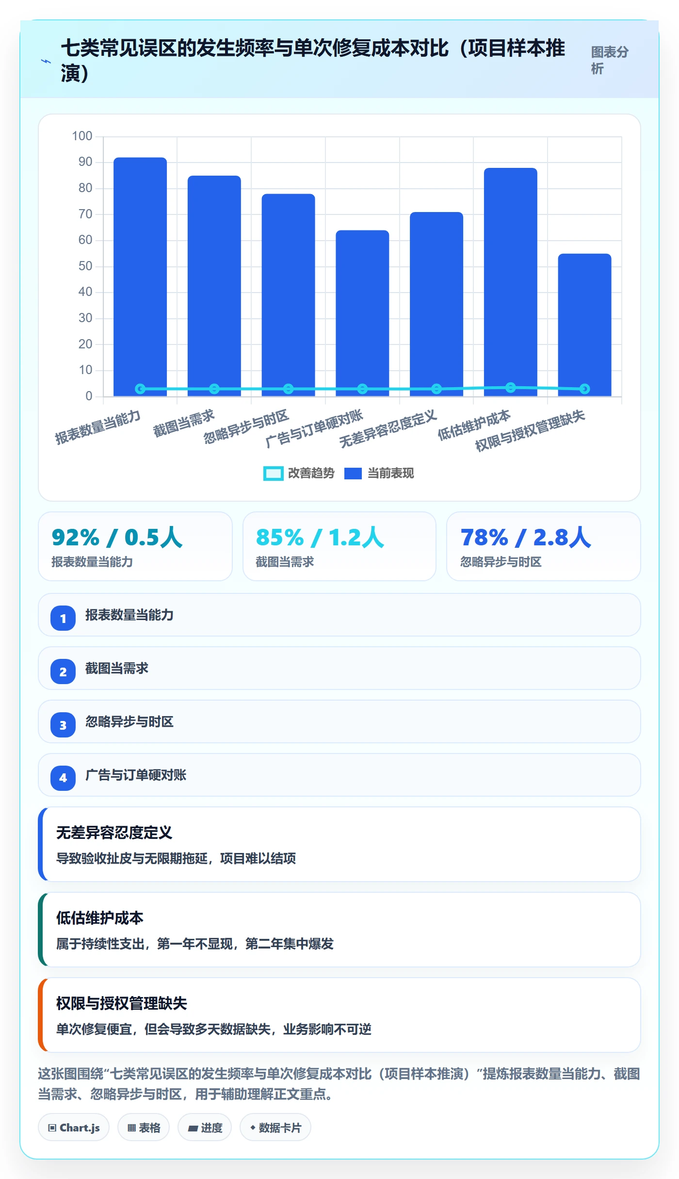 亚马逊软件避坑指南:数据报表环节的年度规划要注意什么