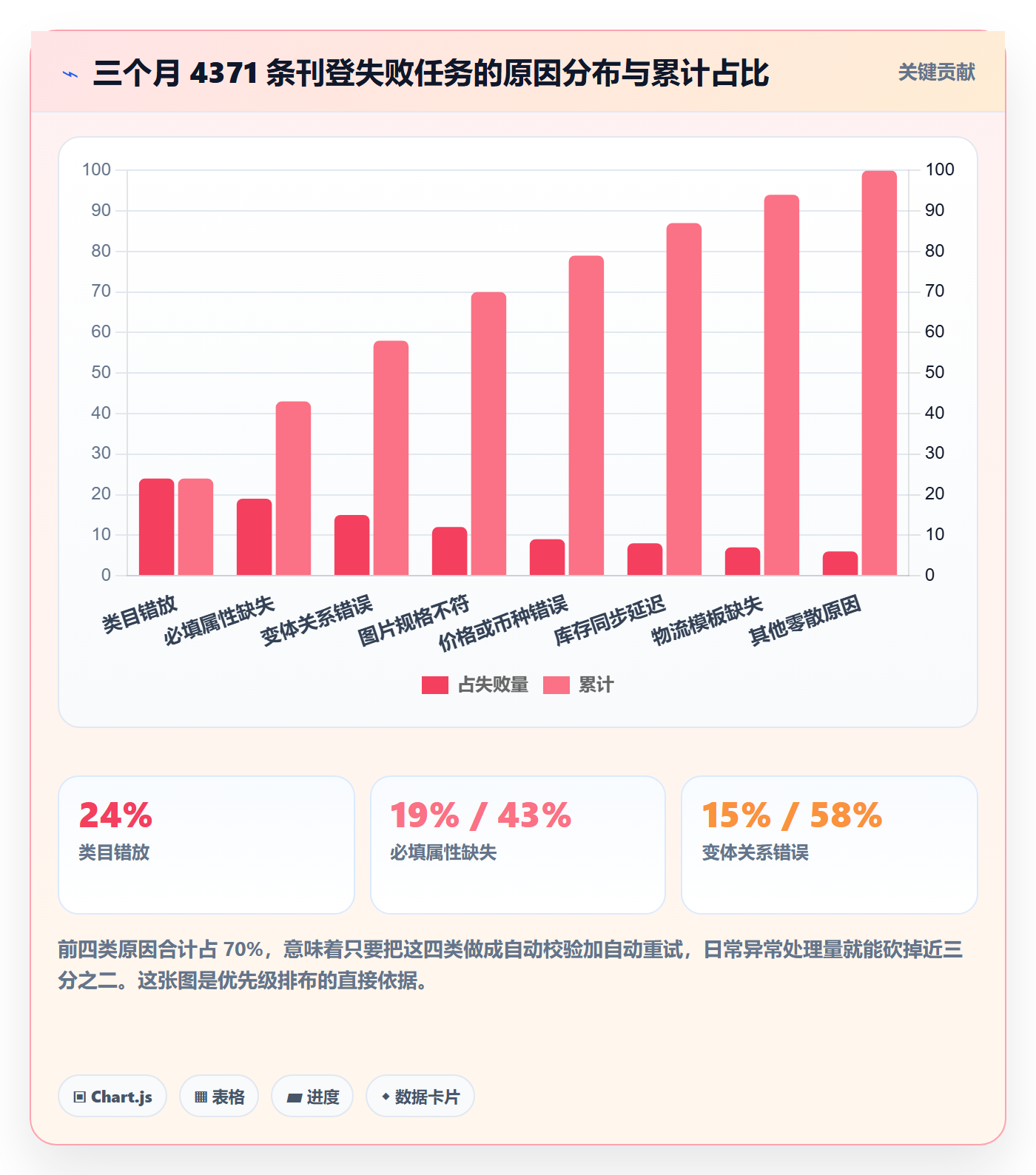 erp跨境电商方案设计：多平台刊登场景的日常管理怎么做
