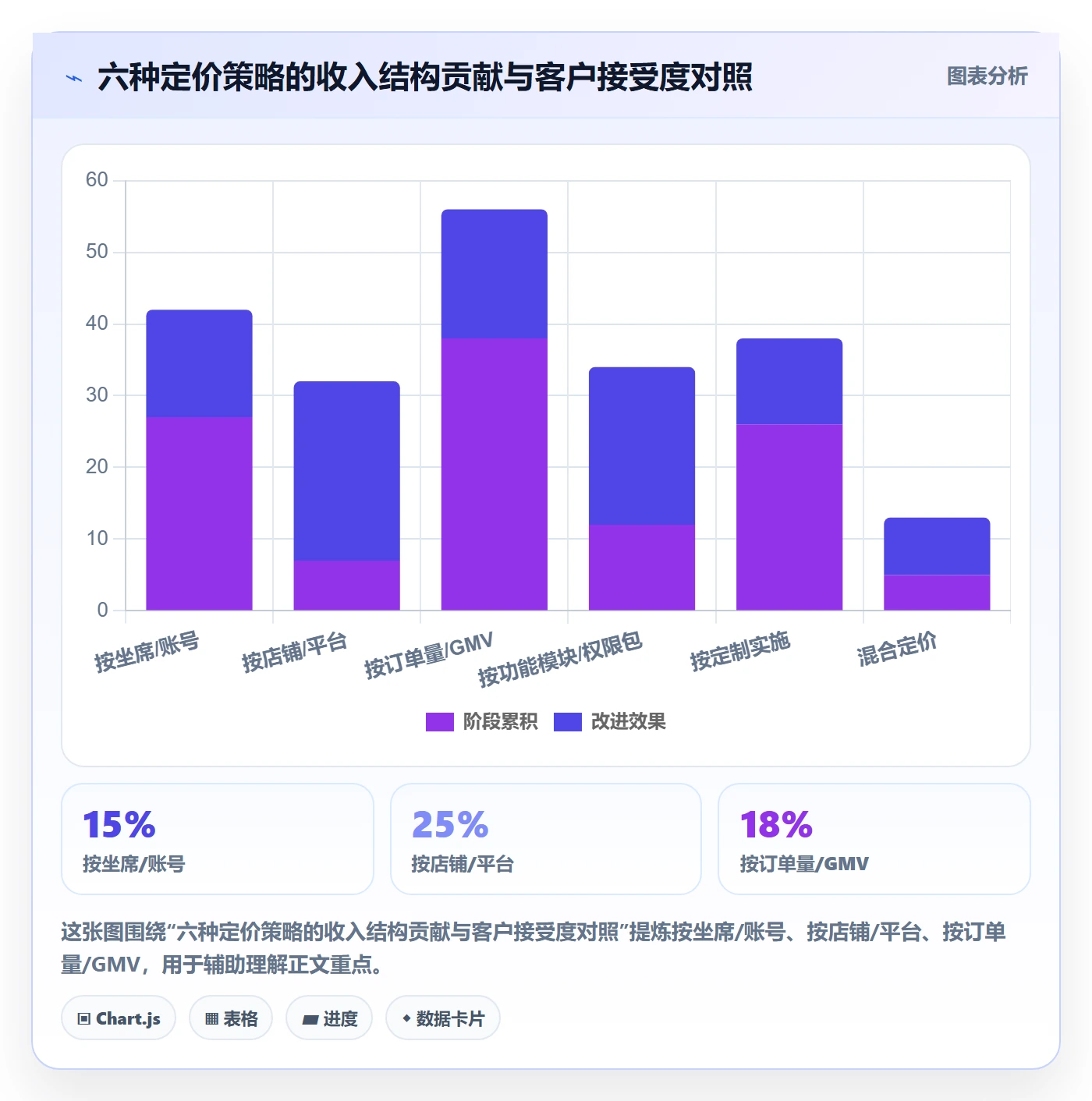 erp跨境电商实践指南：权限管理的定价策略怎样更有效
