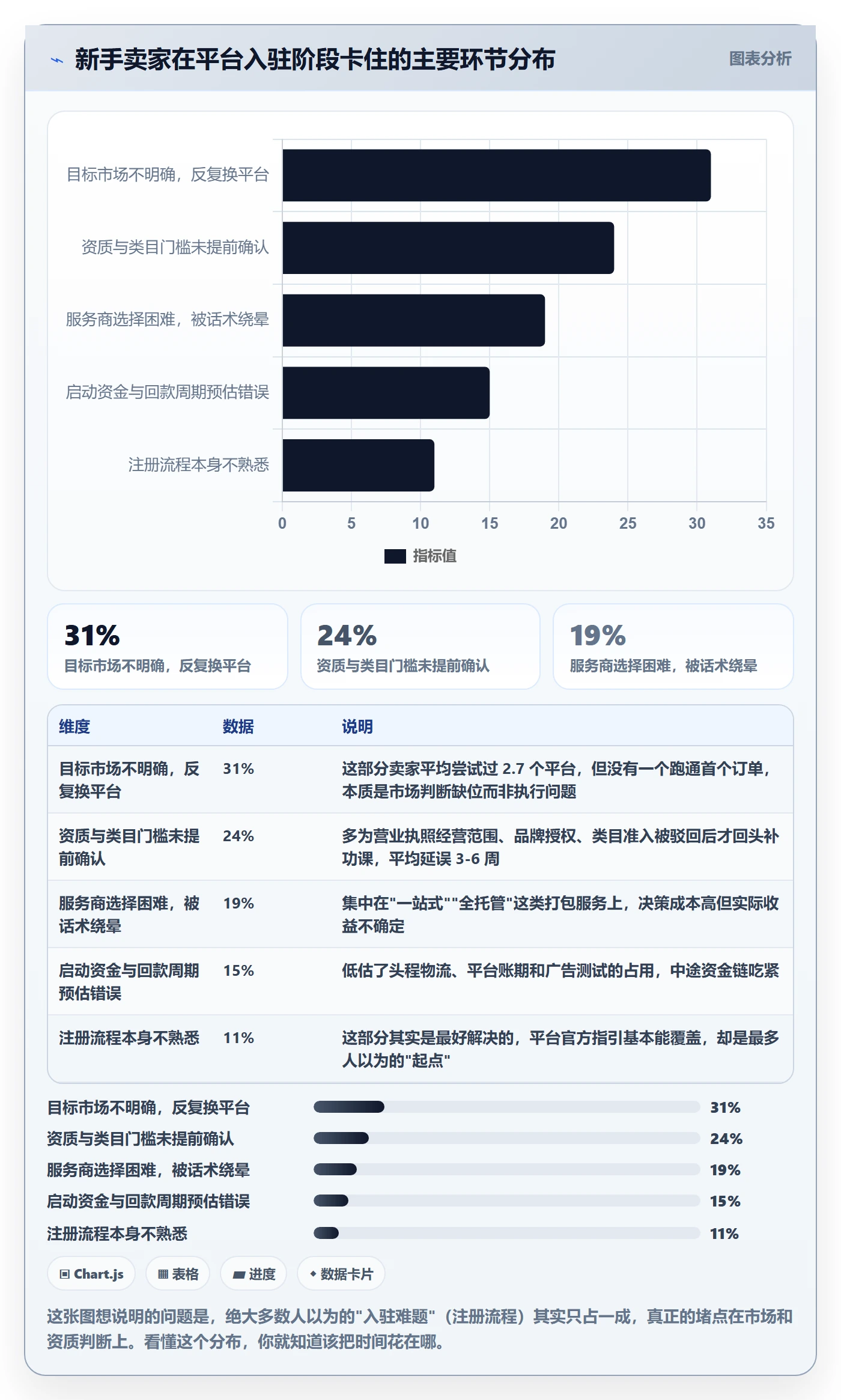 跨境电商一站式服务市场调研：平台入驻从哪里开始