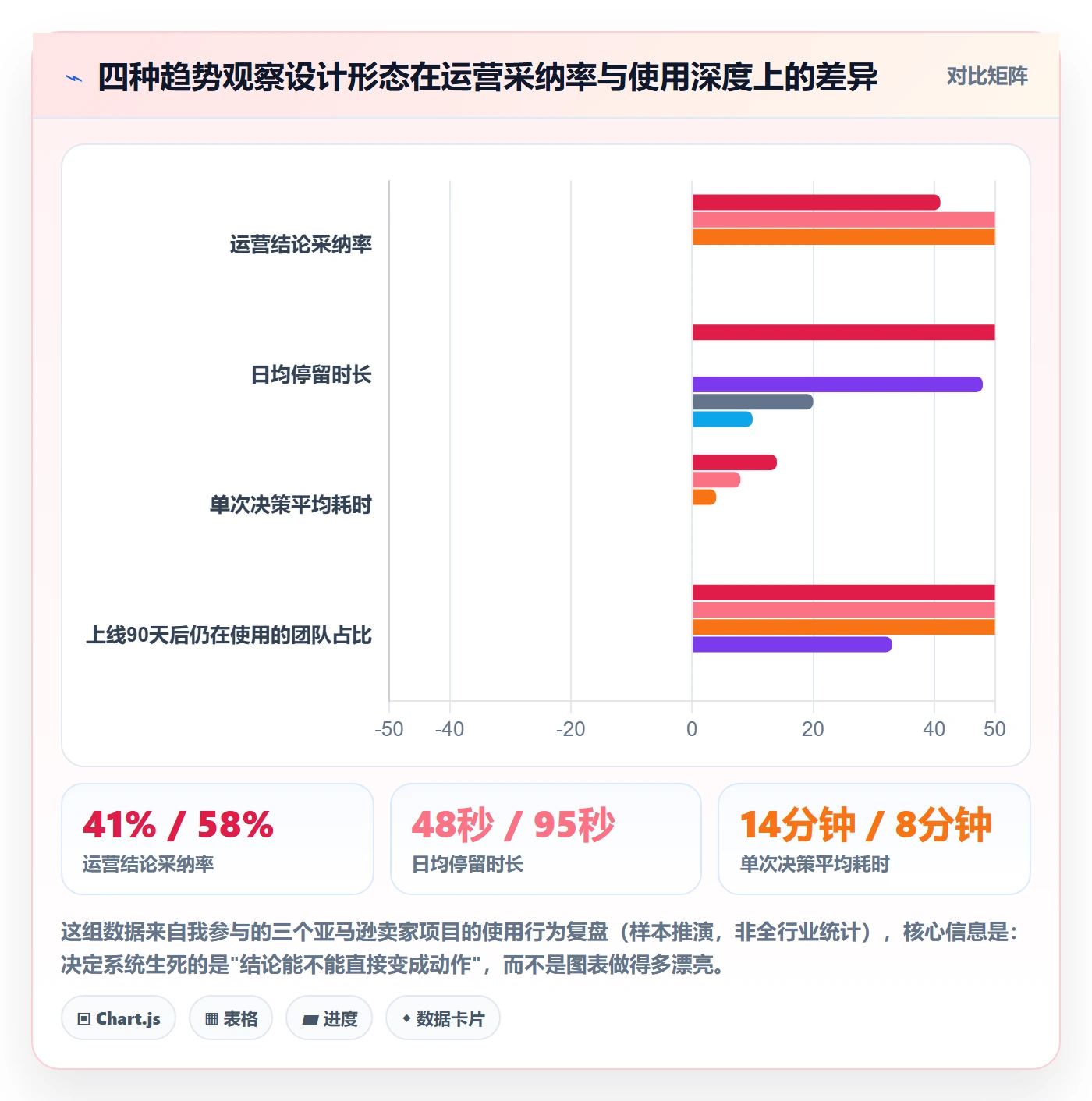 亚马逊软件方案设计：广告管理场景的趋势观察怎么做