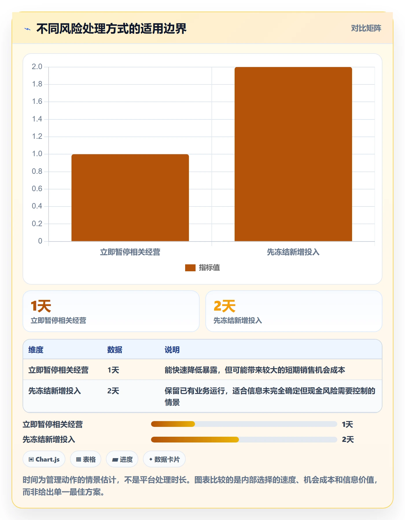 跨境电商规划方法：平台规则与季度复盘如何衔接