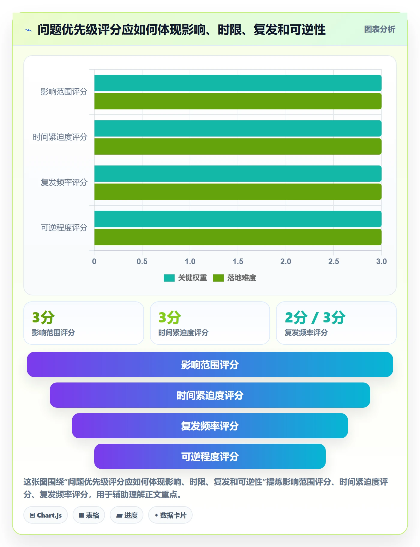 temu怎么管？以账号绩效为核心的问题清单方案