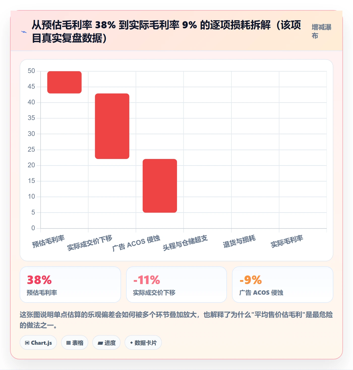 跨境电商运营怎么用?市场调研场景下的问题清单拆解