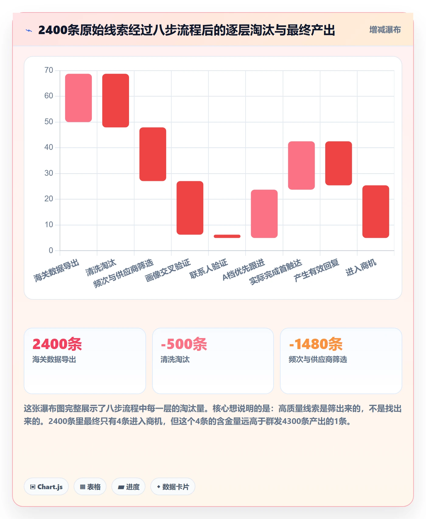 外贸数据分析平台基础课：销售线索相关的实操教程一次讲透