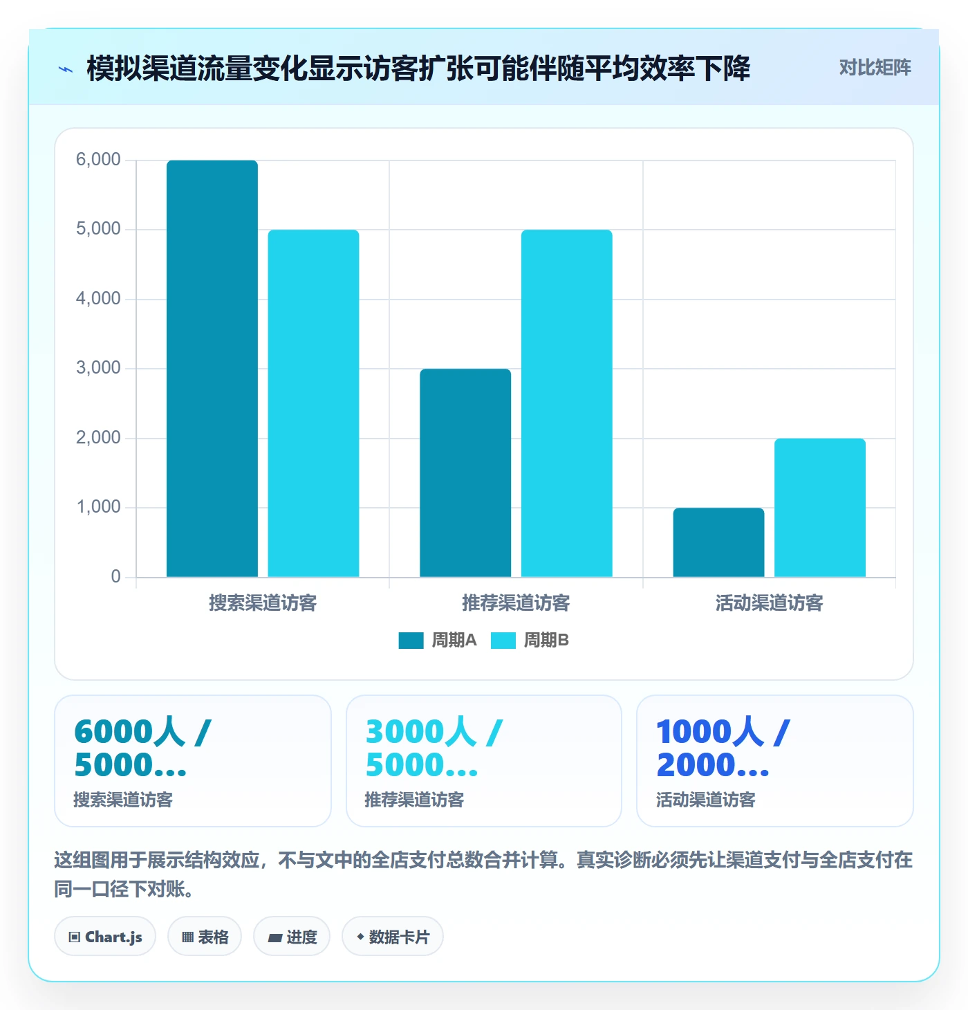 电商数据查询网站问题诊断：流量分析如何用中小商家改进