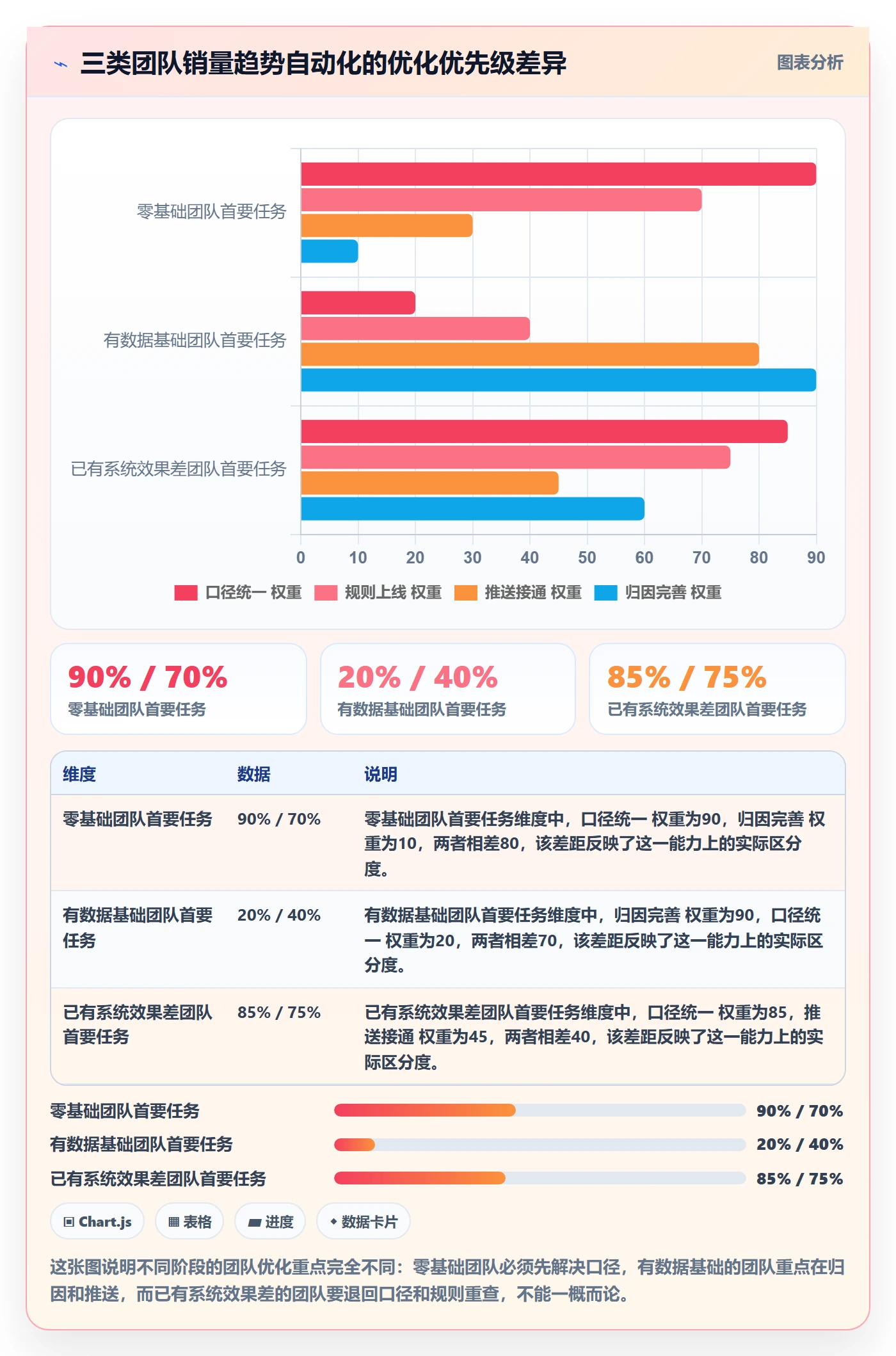 商品分析应用思路：围绕销量趋势拆解自动化方案