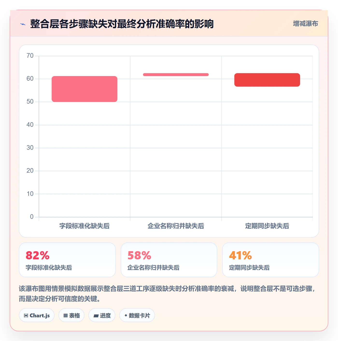 外贸数据分析平台配置指南：海关数据需要哪些工具对比设置